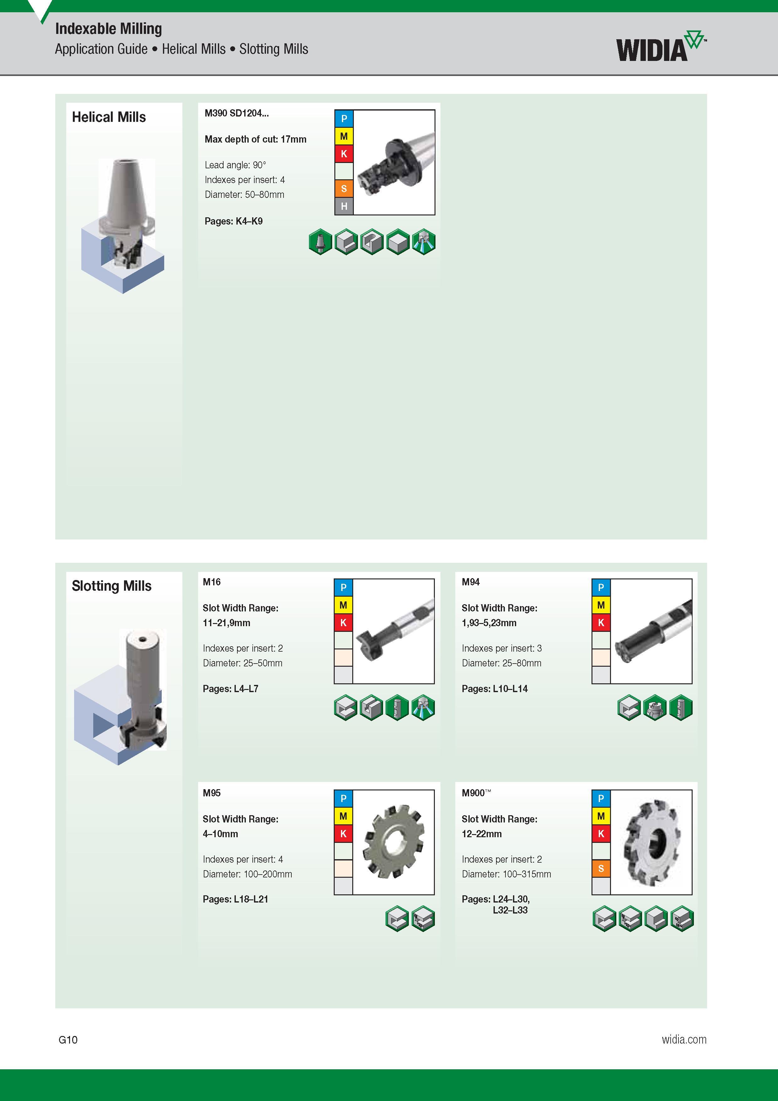 710 Helical Mills Slotting Mills Widia M95 Slot Width Range 4-10mm Indexes per insert 4 Diameter 100-200mm Indexable Milling Application Guide Каталог WIDIA 2017 Металлорежущий инструмент Стационарный и вращающийся для металлообрабатывающих станков и оборудования Стр. G10 ENG