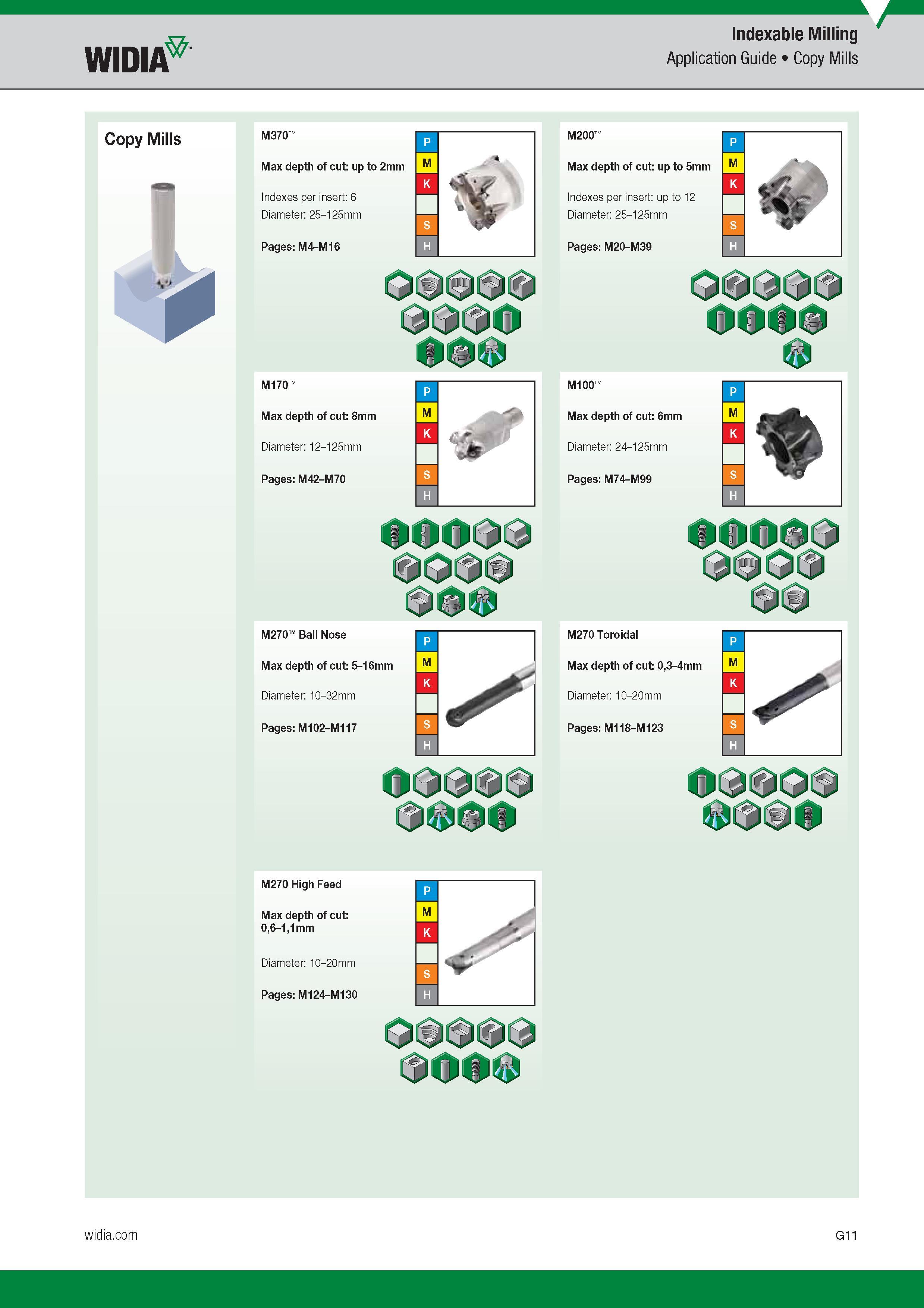 711 Copy Mills M370 Max depth of cut up to 2mm Indexes per insert 6 Diameter 25-125mm Pages M4-M16 M170 Max depth of cut 8mm Diameter 12-125mm Pages M4 Каталог WIDIA 2017 Металлорежущий инструмент Стационарный и вращающийся для металлообрабатывающих станков и оборудования Стр. G11 ENG