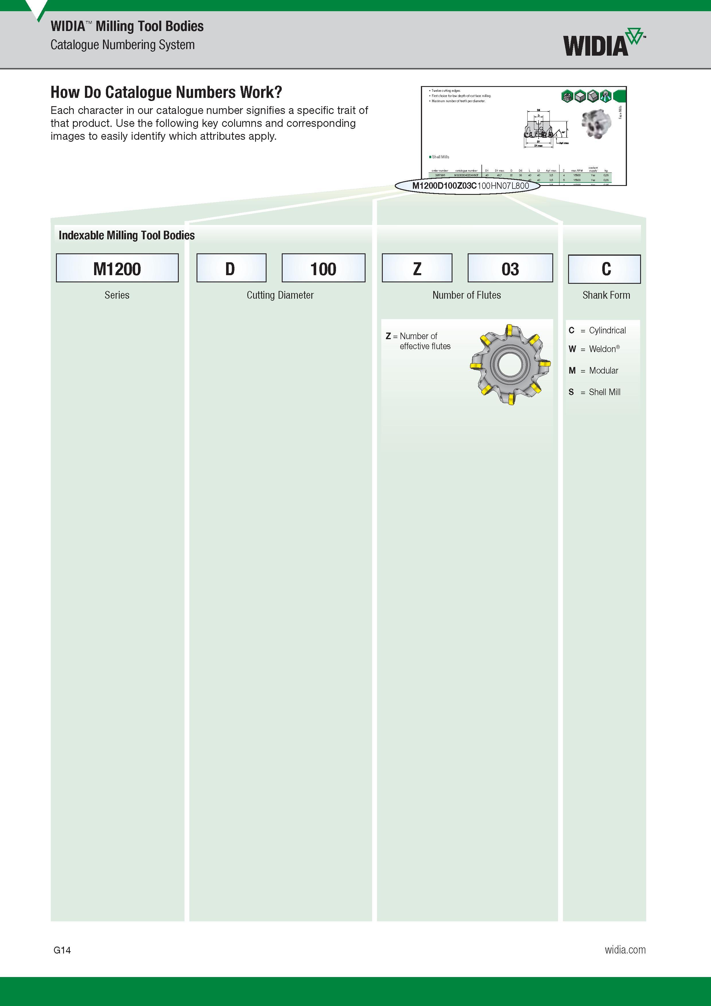 714 Milling Tool Bodies Widia Catalogue Numbering System Widia How Do Catalogue Numbers Work Each character in our Catalogue number Обозначение инструм Каталог WIDIA 2017 Металлорежущий инструмент Стационарный и вращающийся для металлообрабатывающих станков и оборудования Стр. G14 ENG