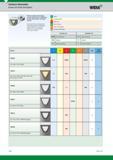 716 Each insert has a material grid indicating primary and alternate uses for that tool, as well as whether it can be operated dry or with coolant P St Каталог WIDIA 2017 Металлорежущий инструмент Стационарный и вращающийся для металлообрабатывающих станков и оборудования Стр. G16 ENG