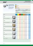 717 Modern coating technologies provide higher speed capabilities, greater productivity, and longer tool life Each insert has a material grid indicatin Каталог WIDIA 2017 Металлорежущий инструмент Стационарный и вращающийся для металлообрабатывающих станков и оборудования Стр. G17 ENG