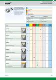 719 Grades and Grade Descriptions Widia Modern coating technologies provide higher speed capabilities, greater productivity, and longer tool life Each Каталог WIDIA 2017 Металлорежущий инструмент Стационарный и вращающийся для металлообрабатывающих станков и оборудования Стр. G19 ENG
