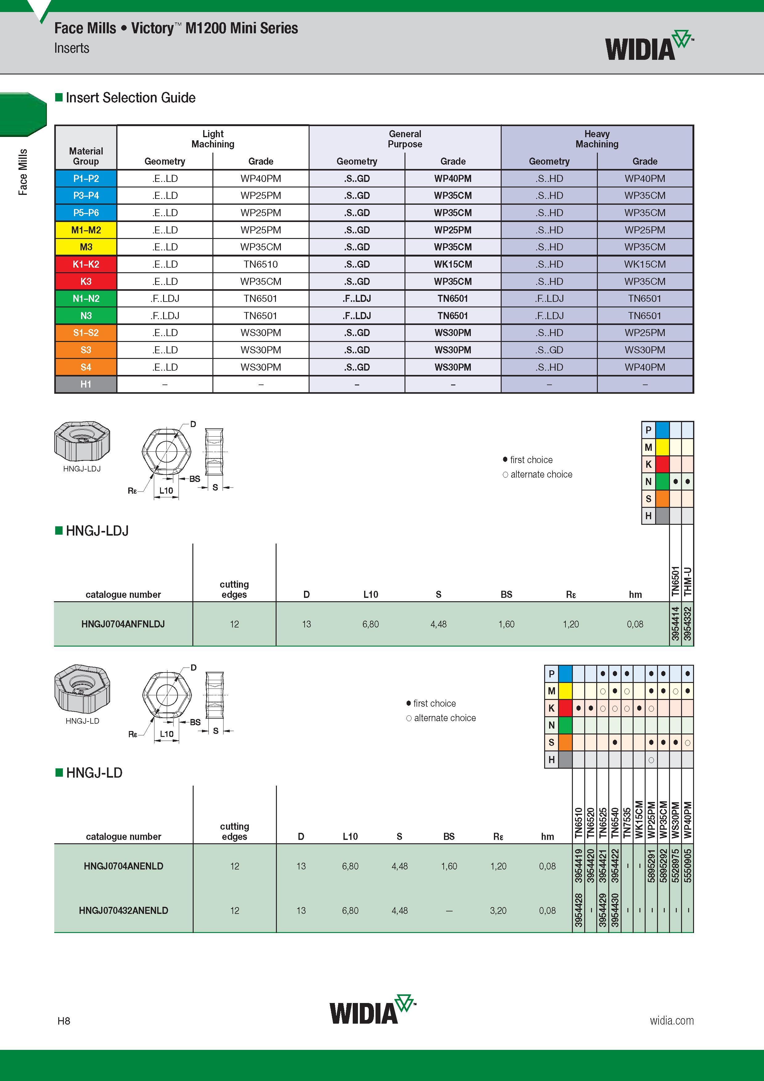 728 Face Mills Victory M1200 Mini Series Inserts Widia Insert Selection Guide Light General Heavy Machining Purpose Machining Group Обозначение режущей Каталог WIDIA 2017 Металлорежущий инструмент Стационарный и вращающийся для металлообрабатывающих станков и оборудования Стр. H8 ENG