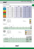 741 Face Mills Victory M1200 Mini Series Insert Selection Guide Light General Heavy Machining Purpose Machining Group Обозначение режущей геометрии Мар Каталог WIDIA 2017 Металлорежущий инструмент Стационарный и вращающийся для металлообрабатывающих станков и оборудования Стр. H21 ENG