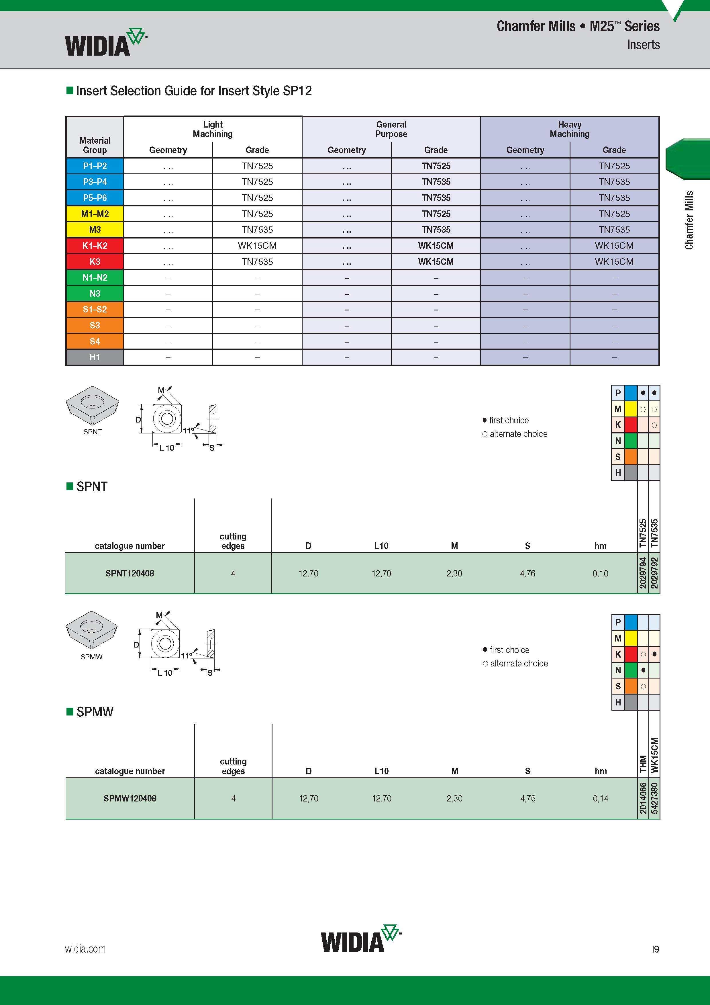 805 Widia Chamfer Mills M25 Series Insert Selection Guide for Insert Style SP12 Light General Heavy Machining Purpose Machining Group Обозначение режущ Каталог WIDIA 2017 Металлорежущий инструмент Стационарный и вращающийся для металлообрабатывающих станков и оборудования Стр. I9 ENG