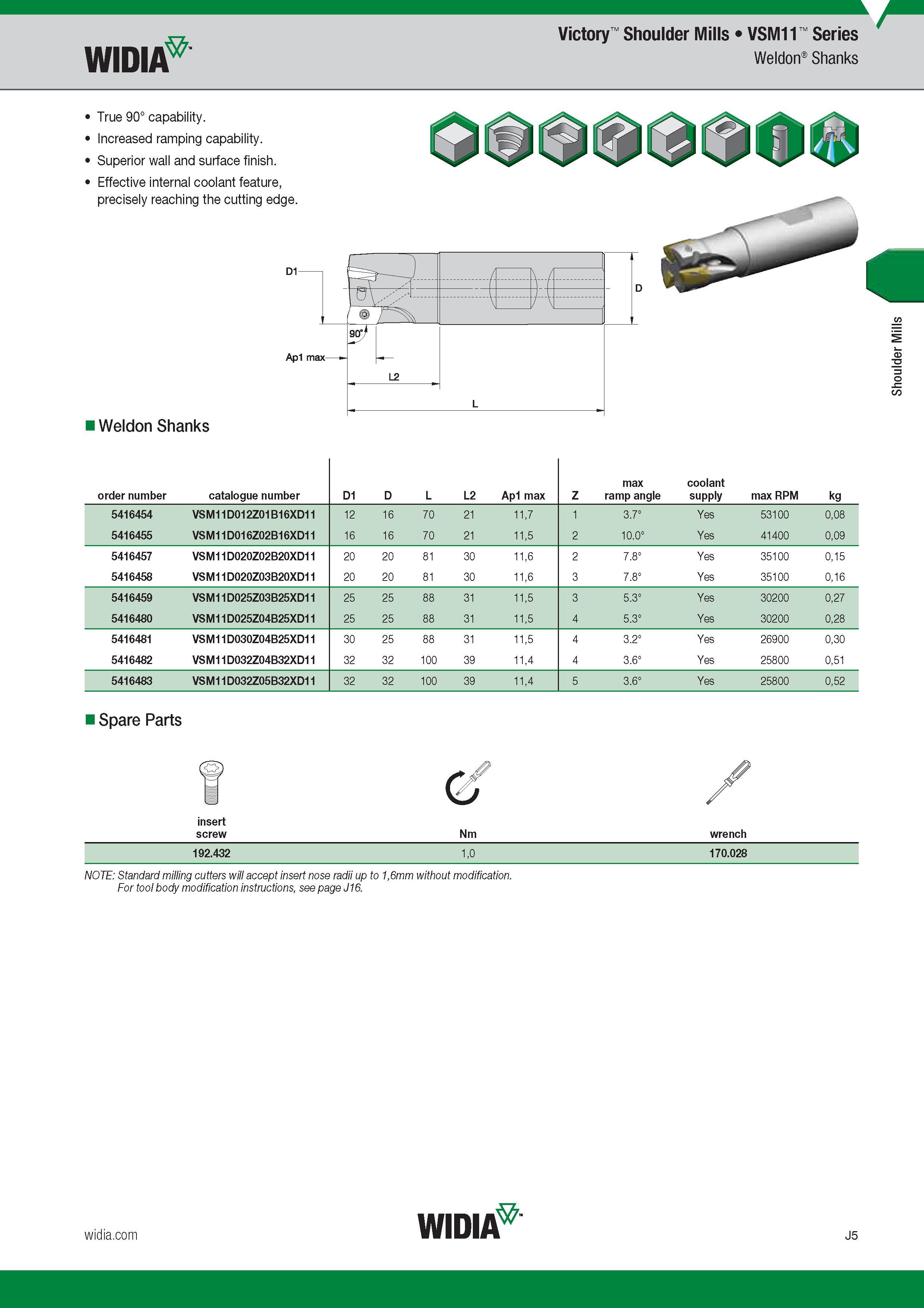 813 Victory Shoulder Mills VSM11 Series Widia Weldon Shanks True 90° capability I ncreased ramping capability Superior wall and surface finish Effectiv Каталог WIDIA 2017 Металлорежущий инструмент Стационарный и вращающийся для металлообрабатывающих станков и оборудования Стр. J5 ENG