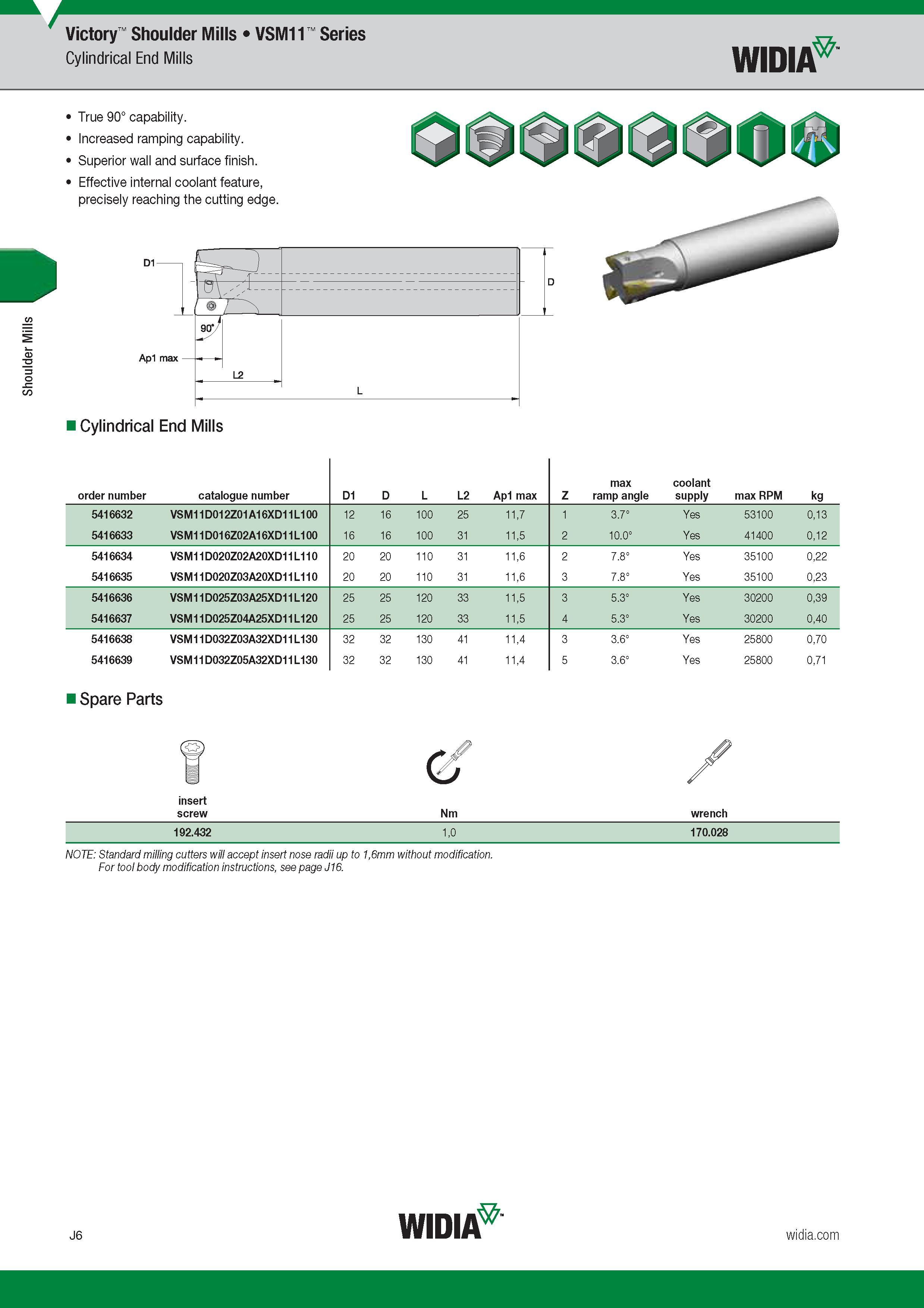 814 Shoulder Mills Victory VSM11 Series Cylindrical End Mills Widia True 90° capability I ncreased ramping capability Superior wall and surface finish Каталог WIDIA 2017 Металлорежущий инструмент Стационарный и вращающийся для металлообрабатывающих станков и оборудования Стр. J6 ENG