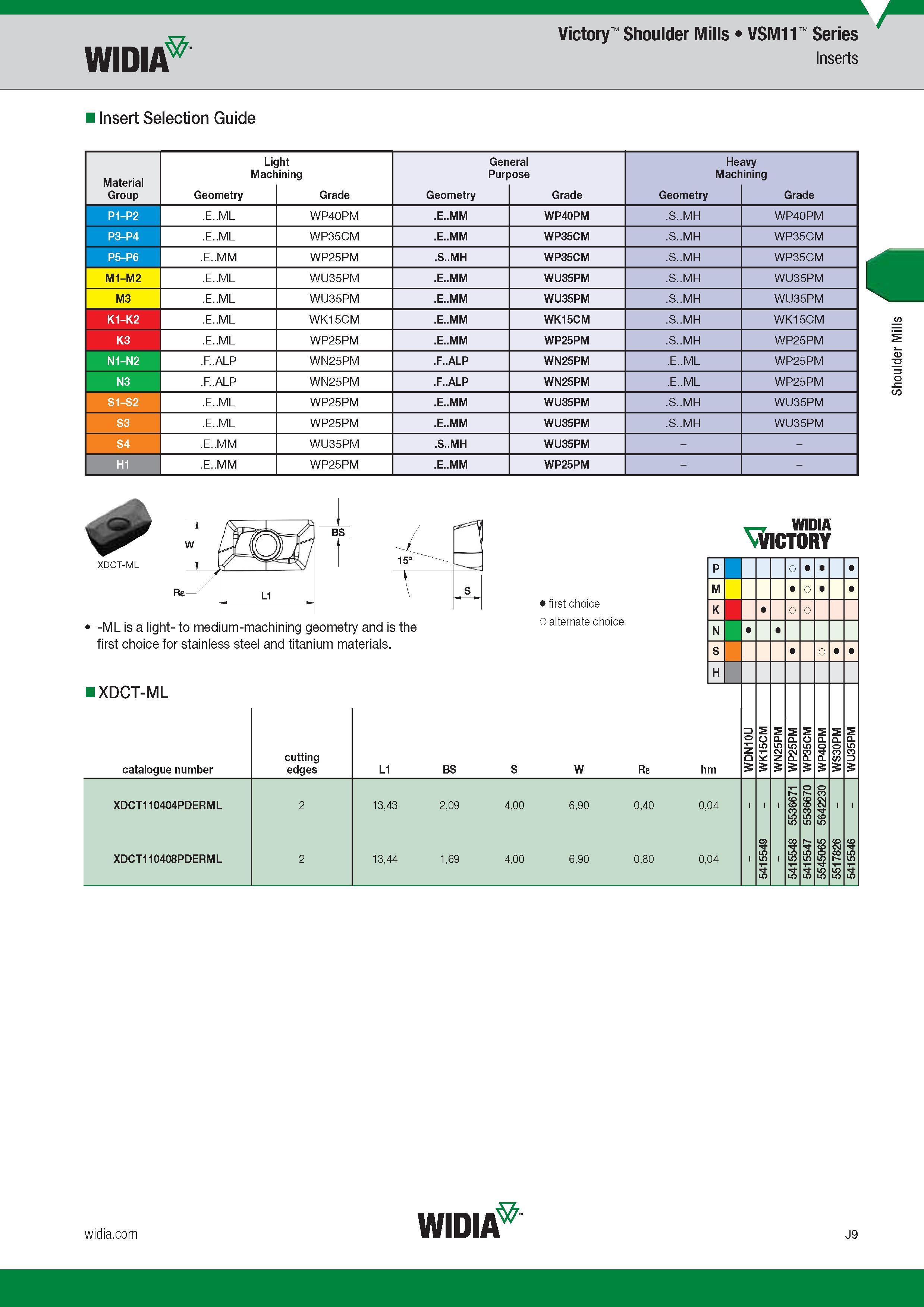 817 Widia Victory Shoulder Mills VSM11 Series Insert Selection Guide Light General Heavy Machining Purpose Machining Group Обозначение режущей геометри Каталог WIDIA 2017 Металлорежущий инструмент Стационарный и вращающийся для металлообрабатывающих станков и оборудования Стр. J9 ENG