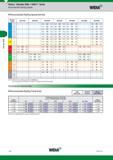 836 Shoulder Mills Victory VSM17 Series Рекомендованная скорость резания Начальные значения (м/мин) Recommended Starting Speeds Widia Рекомендованная с Каталог WIDIA 2017 Металлорежущий инструмент Стационарный и вращающийся для металлообрабатывающих станков и оборудования Стр. J28 ENG