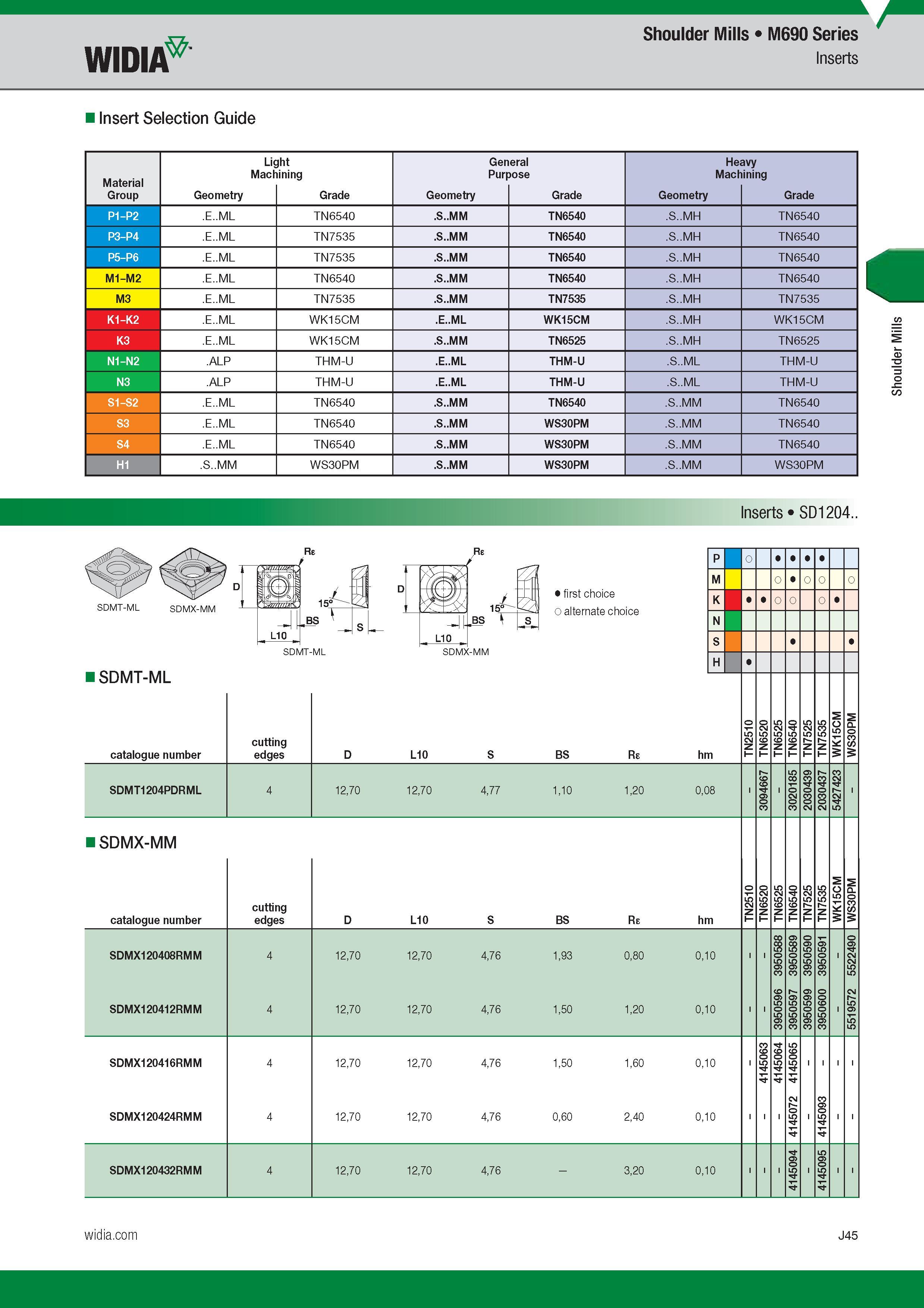 853 Shoulder Mills Widia M690 Series Insert Selection Guide Light General Heavy Machining Purpose Machining Group Geometry Grade Geometry Grade Geometr Каталог WIDIA 2017 Металлорежущий инструмент Стационарный и вращающийся для металлообрабатывающих станков и оборудования Стр. J45 ENG