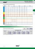 859 Widia Рекомендованная скорость резания Начальные значения (м/мин) Recommended Starting Speeds m/min Shoulder Mills M690 Series Рекомендованная скор Каталог WIDIA 2017 Металлорежущий инструмент Стационарный и вращающийся для металлообрабатывающих станков и оборудования Стр. J51 ENG