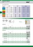 866 Helical Millls Widia M390 Series Insert Selection Guide Light General Heavy Machining Purpose Machining Group Geometry Grade Geometry Grade Geometr Каталог WIDIA 2017 Металлорежущий инструмент Стационарный и вращающийся для металлообрабатывающих станков и оборудования Стр. K6 ENG