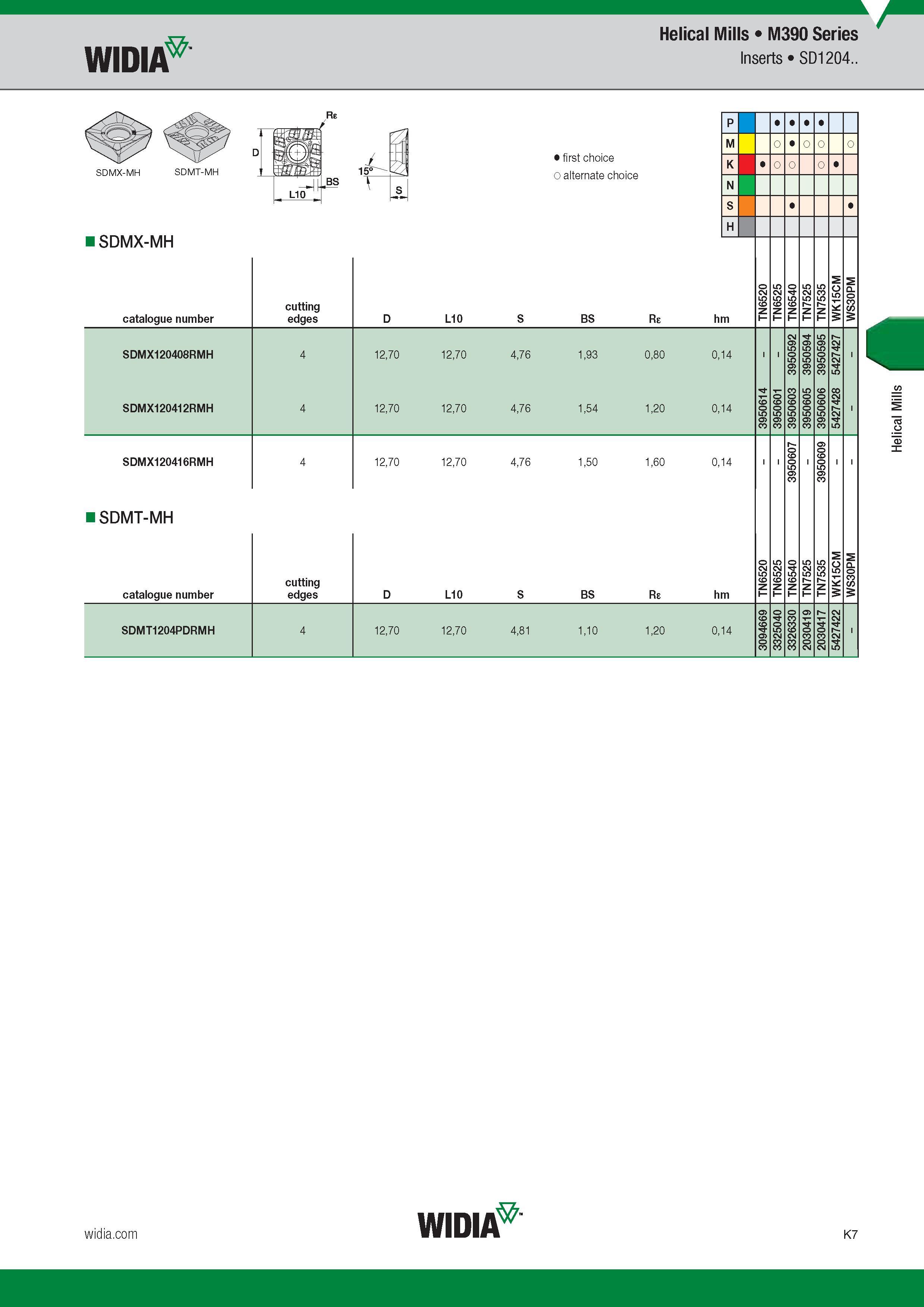867 Helical Mills M390 Series Widia Inserts SD1204 15° l T Лучший и альтернативный выбор First and alternate choice SDMX-MH Catalogue number Обозначени Каталог WIDIA 2017 Металлорежущий инструмент Стационарный и вращающийся для металлообрабатывающих станков и оборудования Стр. K7 ENG