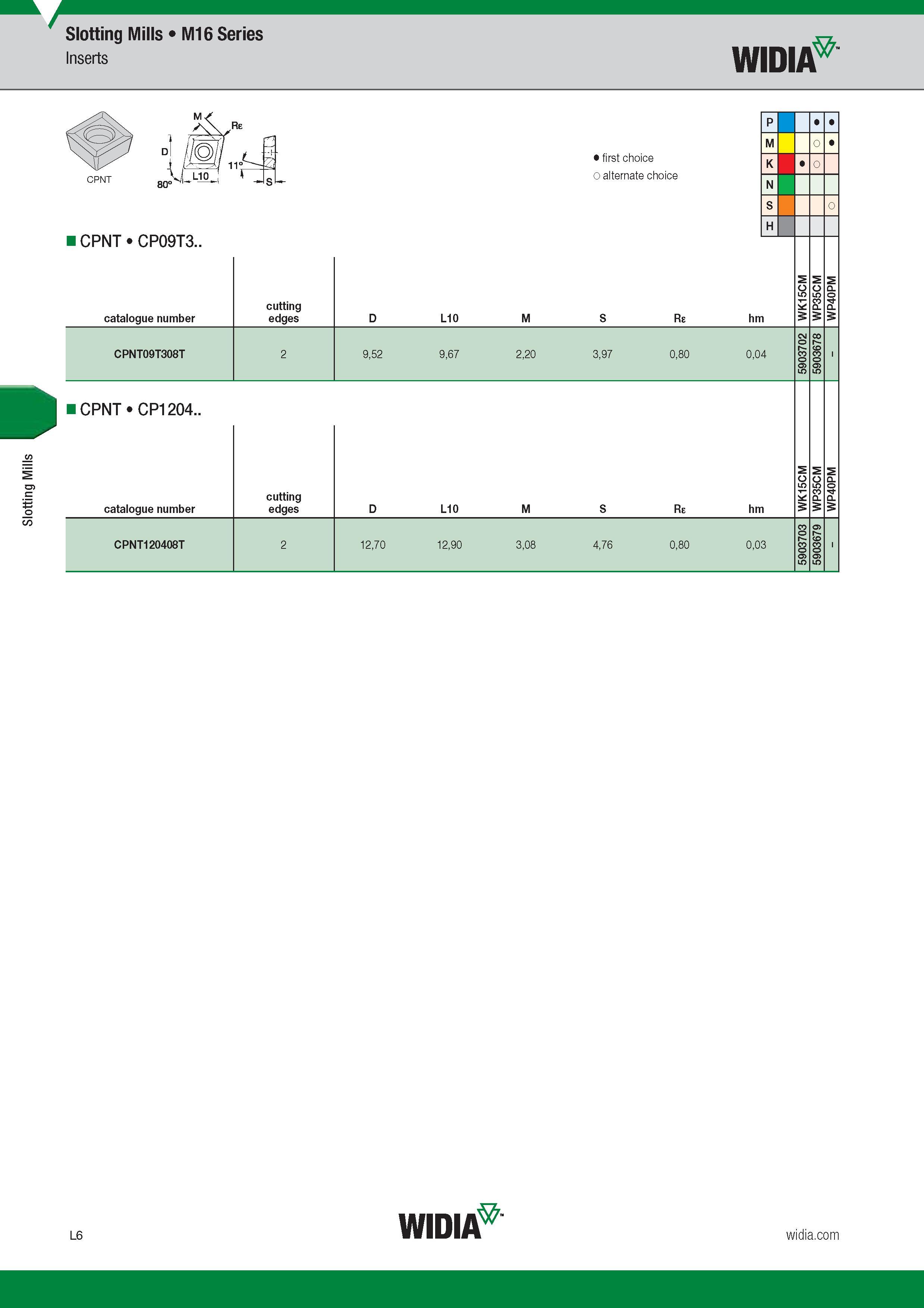 876 Slotting Mills Slotting Mills M16 Series Inserts Widia Лучший и альтернативный выбор First and alternate choice CPNT CP09T3 Catalogue number Обозна Каталог WIDIA 2017 Металлорежущий инструмент Стационарный и вращающийся для металлообрабатывающих станков и оборудования Стр. L6 ENG