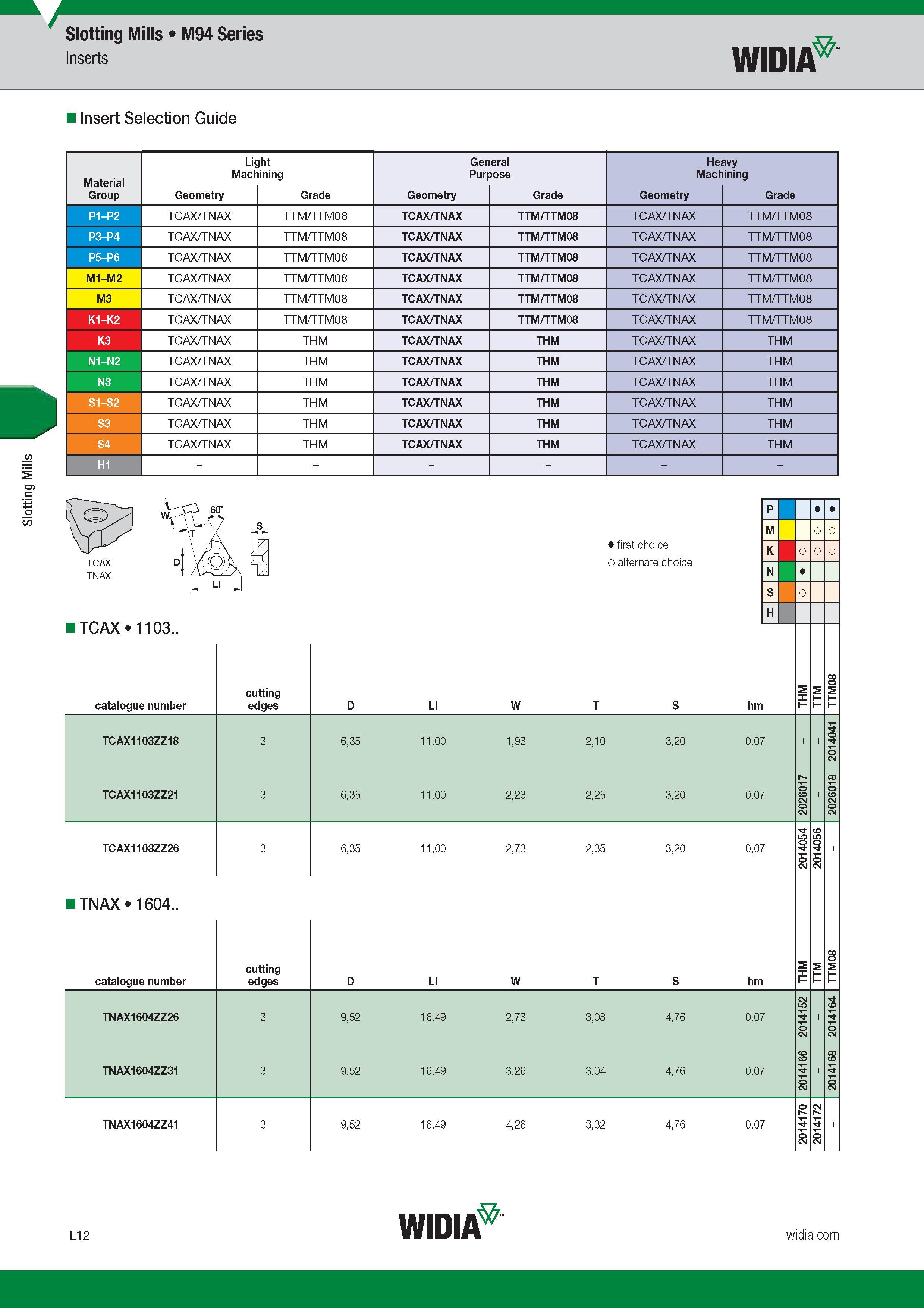 882 Slotting Mills Widia M94 Series Insert Selection Guide Light General Heavy Machining Purpose Machining Group Geometry Grade Geometry Grade Geometry Каталог WIDIA 2017 Металлорежущий инструмент Стационарный и вращающийся для металлообрабатывающих станков и оборудования Стр. L12 ENG