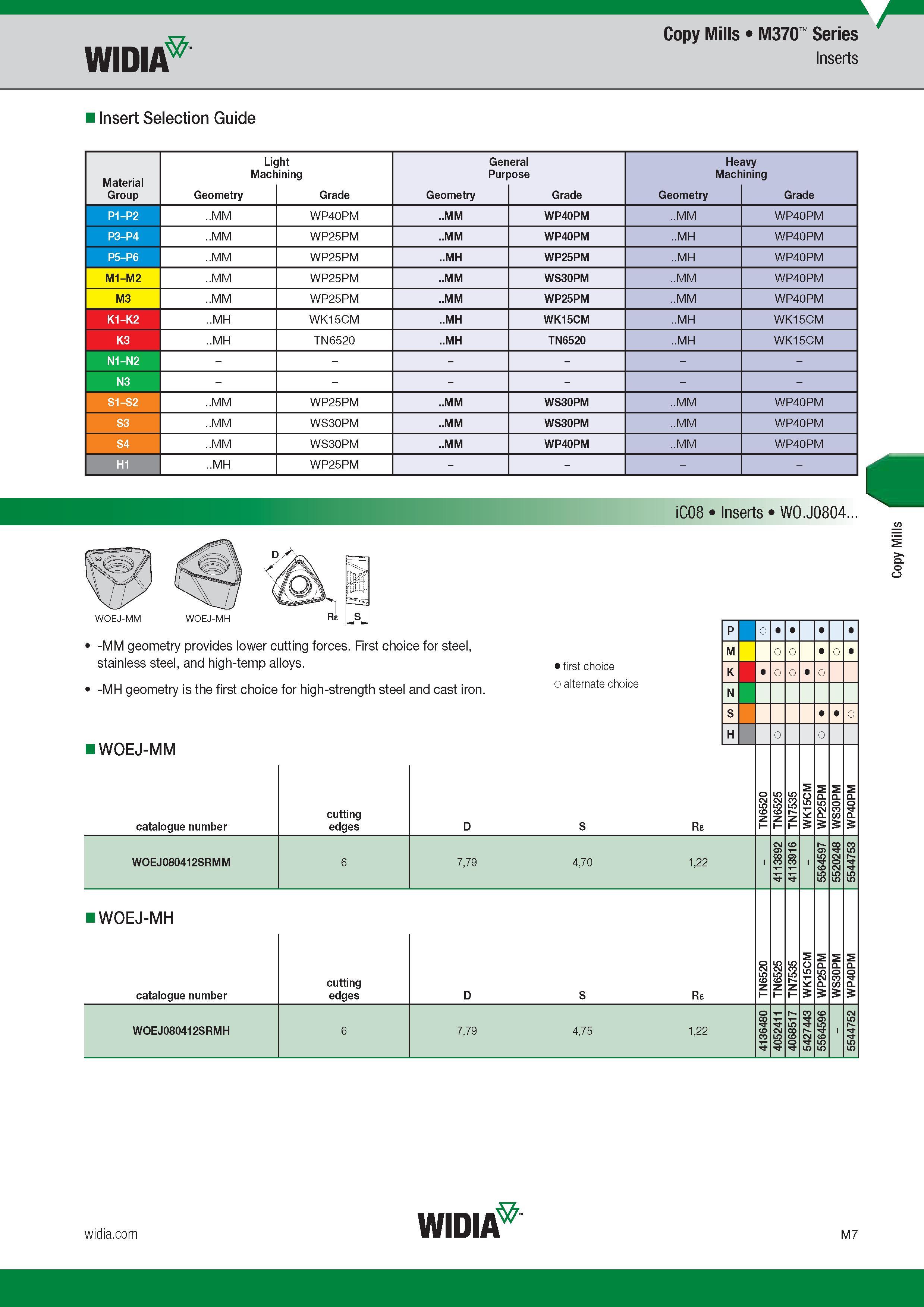 911 Insert Selection Guide Light General Heavy Machining Purpose Machining Group Geometry Grade Geometry Grade Geometry Grade P1-P2 MM WP40PM MM WP40PM Каталог WIDIA 2017 Металлорежущий инструмент Стационарный и вращающийся для металлообрабатывающих станков и оборудования Стр. M7 ENG