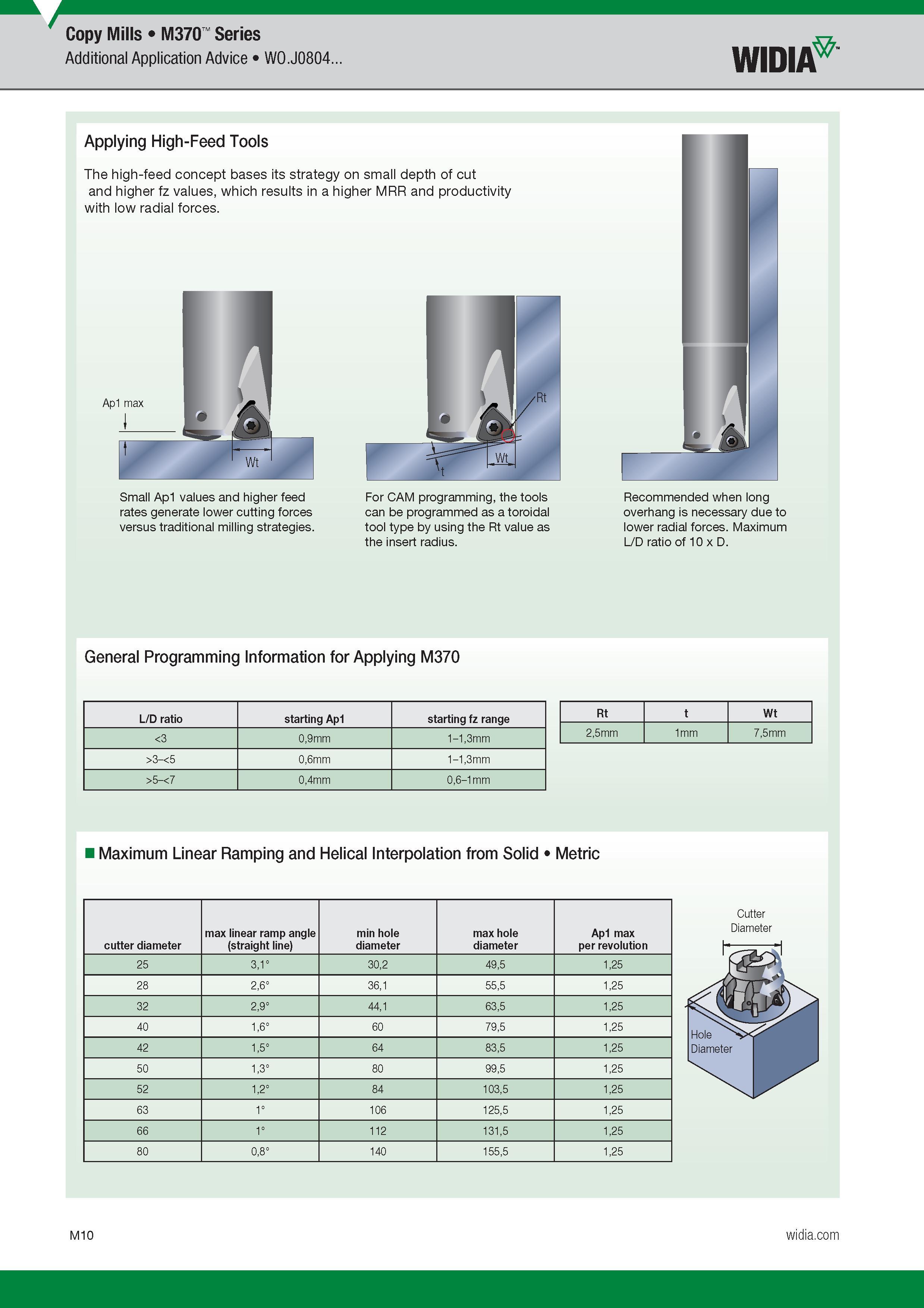 914 Copy Mills M370 Series Additional Application Advice W0 J0804 Widia Applying High-Feed Tools The high-feed concept bases its strategy on small dept Каталог WIDIA 2017 Металлорежущий инструмент Стационарный и вращающийся для металлообрабатывающих станков и оборудования Стр. M10 ENG