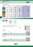 936 Copy Mills Copy Mills M200 Series Inserts Widia Insert Selection Guide Light General Heavy Machining Purpose Machining Group Обозначение режущей ге Каталог WIDIA 2017 Металлорежущий инструмент Стационарный и вращающийся для металлообрабатывающих станков и оборудования Стр. M32 ENG