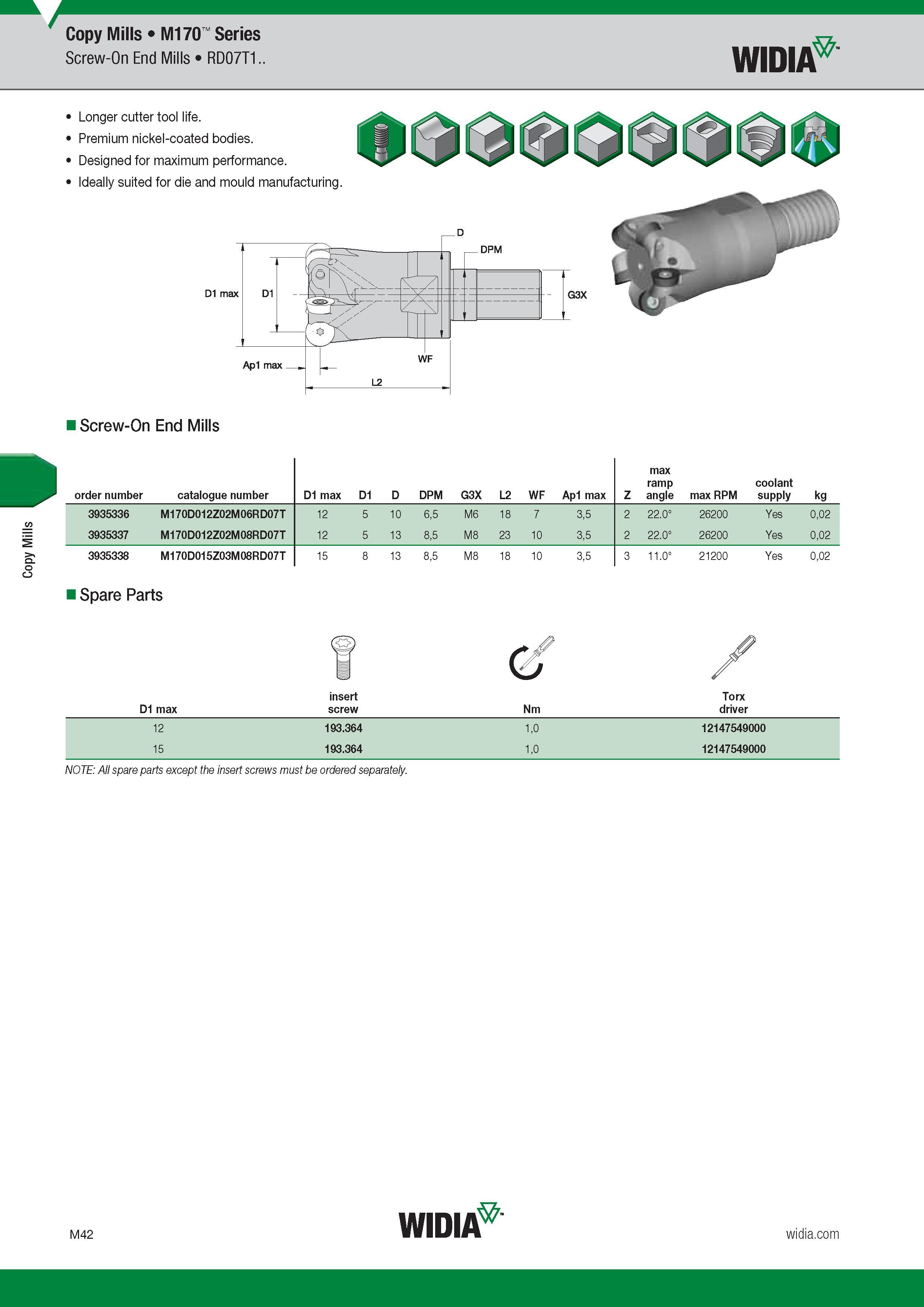 946 Copy Mills Widia M170 Series Screw-On End Mills RD07T1 Longer cutter tool life Premium nickel-coated bodies Designed for maximum performance Ideall Каталог WIDIA 2017 Металлорежущий инструмент Стационарный и вращающийся для металлообрабатывающих станков и оборудования Стр. M42 ENG