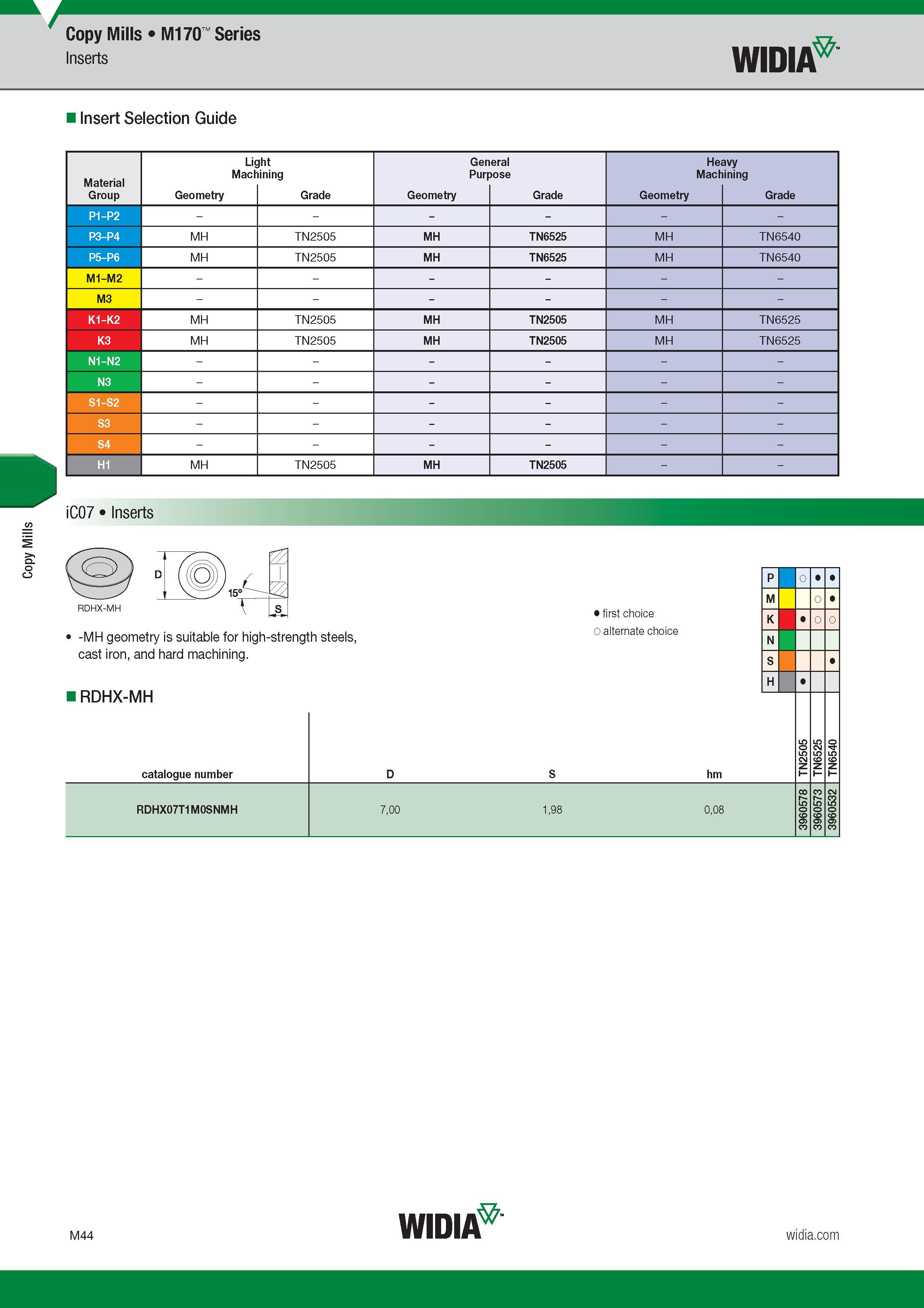 948 Copy Mills Copy Mills M170 Series Inserts Widia Insert Selection Guide Light General Heavy Machining Purpose Machining Group Обозначение режущей ге Каталог WIDIA 2017 Металлорежущий инструмент Стационарный и вращающийся для металлообрабатывающих станков и оборудования Стр. M44 ENG