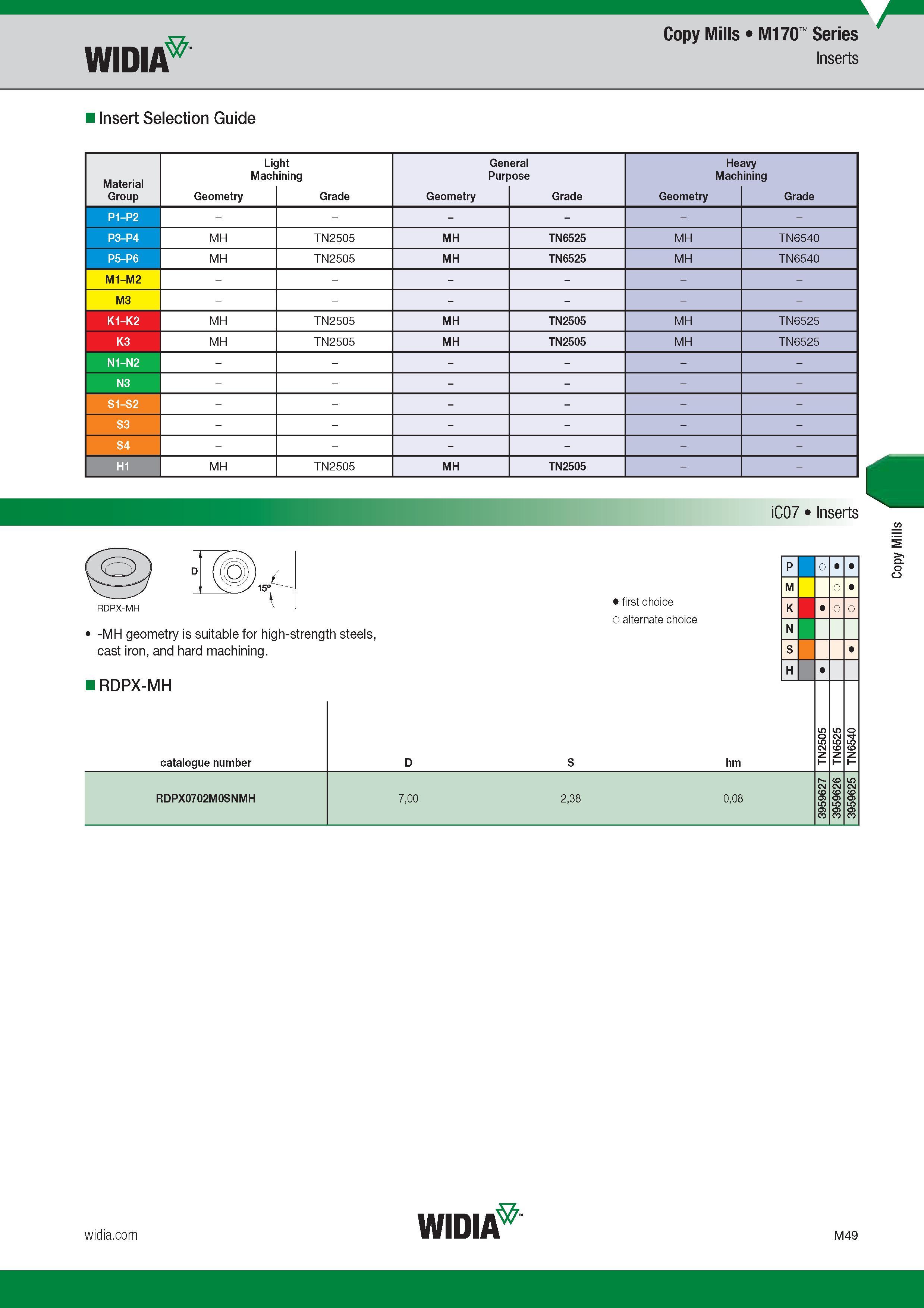 953 Widia Insert Selection Guide Copy Mills M170 Series Inserts Light General Heavy Machining Purpose Machining Group Обозначение режущей геометрии Мар Каталог WIDIA 2017 Металлорежущий инструмент Стационарный и вращающийся для металлообрабатывающих станков и оборудования Стр. M49 ENG