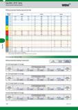954 Copy Mills Copy Mills M170 Series Рекомендованная скорость резания Начальные значения (м/мин) Recommended Starting Speeds Widia Рекомендованная ско Каталог WIDIA 2017 Металлорежущий инструмент Стационарный и вращающийся для металлообрабатывающих станков и оборудования Стр. M50 ENG