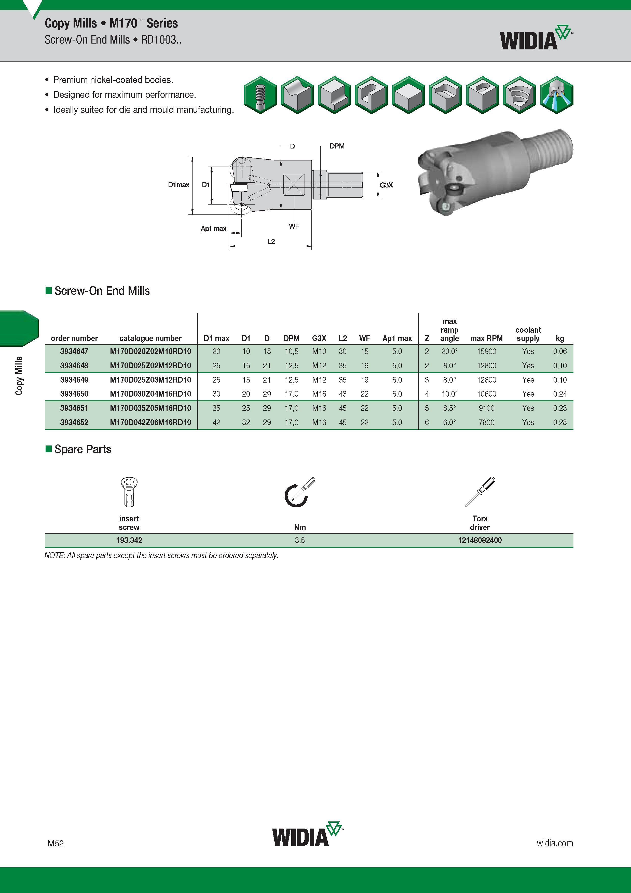 956 Copy Mills Widia M170 Series Screw-On End Mills RD1003 Premium nickel-coated bodies Designed for maximum performance Ideally suited for die and mou Каталог WIDIA 2017 Металлорежущий инструмент Стационарный и вращающийся для металлообрабатывающих станков и оборудования Стр. M52 ENG