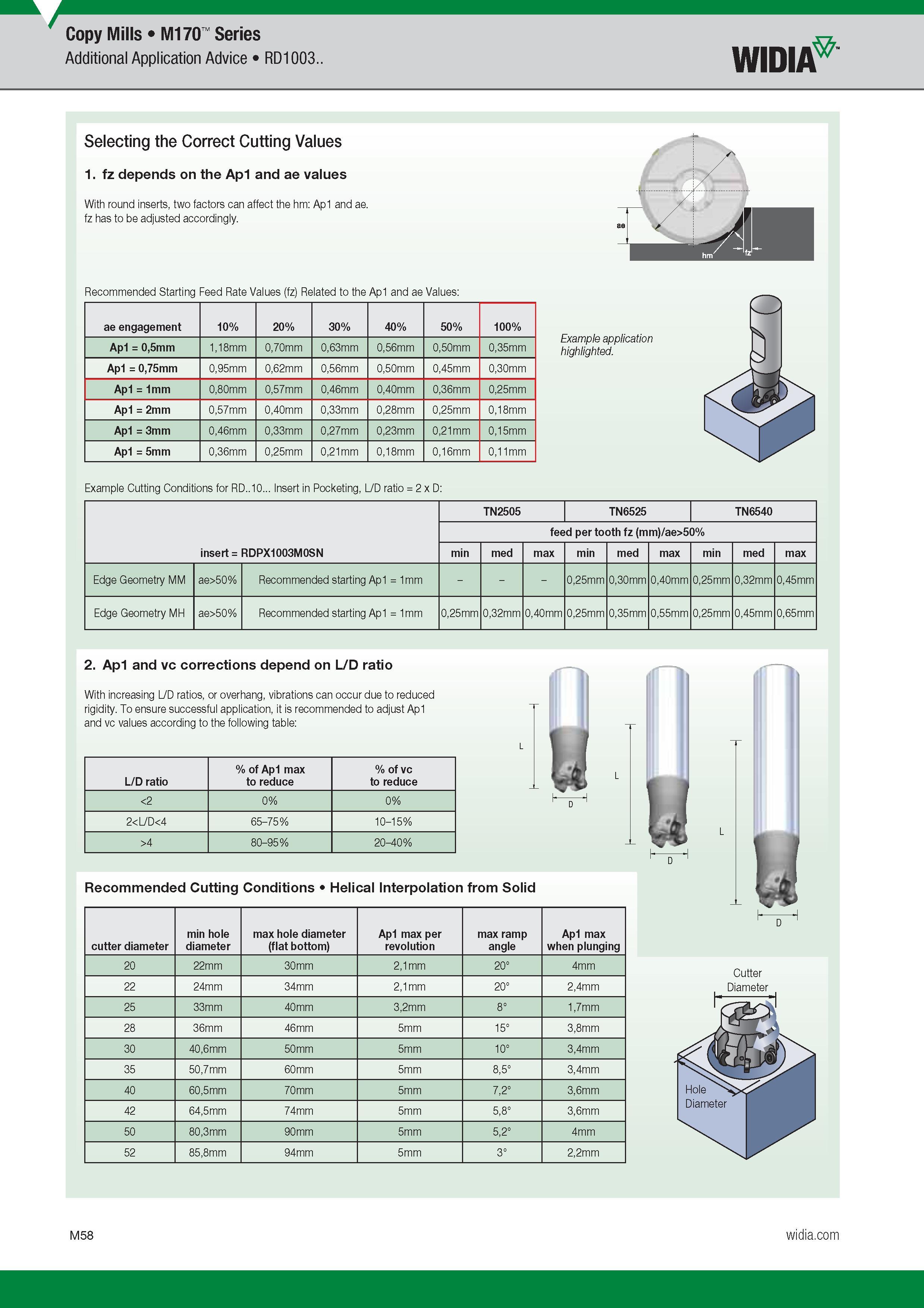 962 Copy Mills M170 Series Additional Application Advice RD1003 Widia Selecting the Correct Cutting Values 1 fz depends on the Ap1 and ae values With r Каталог WIDIA 2017 Металлорежущий инструмент Стационарный и вращающийся для металлообрабатывающих станков и оборудования Стр. M58 ENG