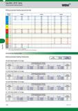 968 Copy Mills Copy Mills M170 Series Рекомендованная скорость резания Начальные значения (м/мин) Recommended Starting Speeds Widia Рекомендованная ско Каталог WIDIA 2017 Металлорежущий инструмент Стационарный и вращающийся для металлообрабатывающих станков и оборудования Стр. M64 ENG