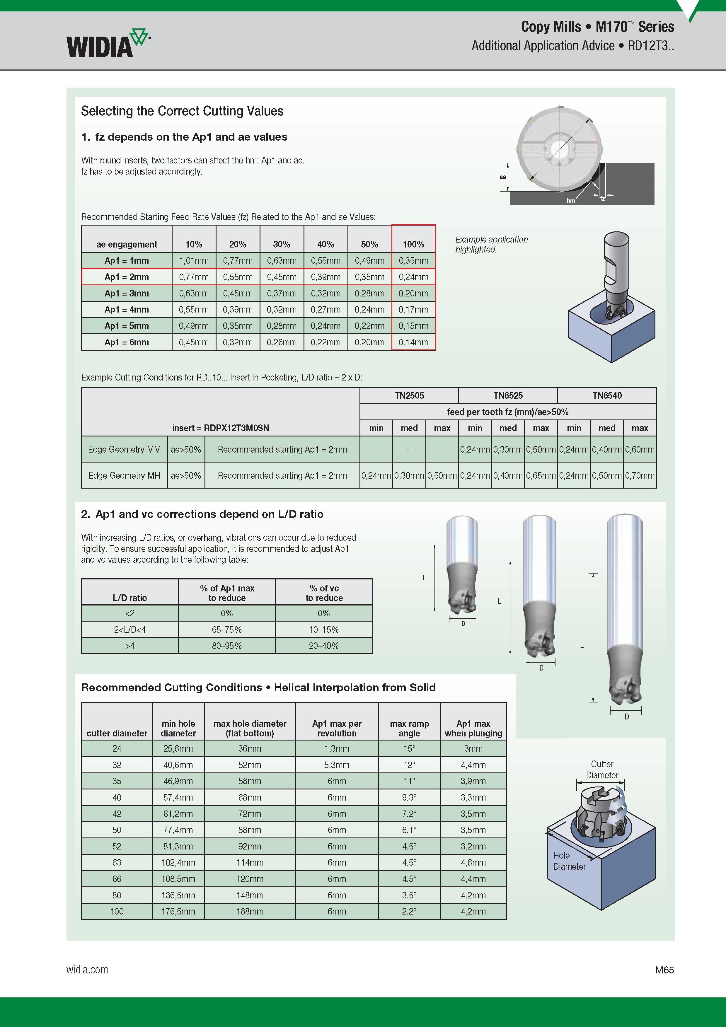 969 Copy Mills M170 Series Widia Additional Application Advice RD12T3 Selecting the Correct Cutting Values 1 fz depends on the Ap1 and ae values With r Каталог WIDIA 2017 Металлорежущий инструмент Стационарный и вращающийся для металлообрабатывающих станков и оборудования Стр. M65 ENG