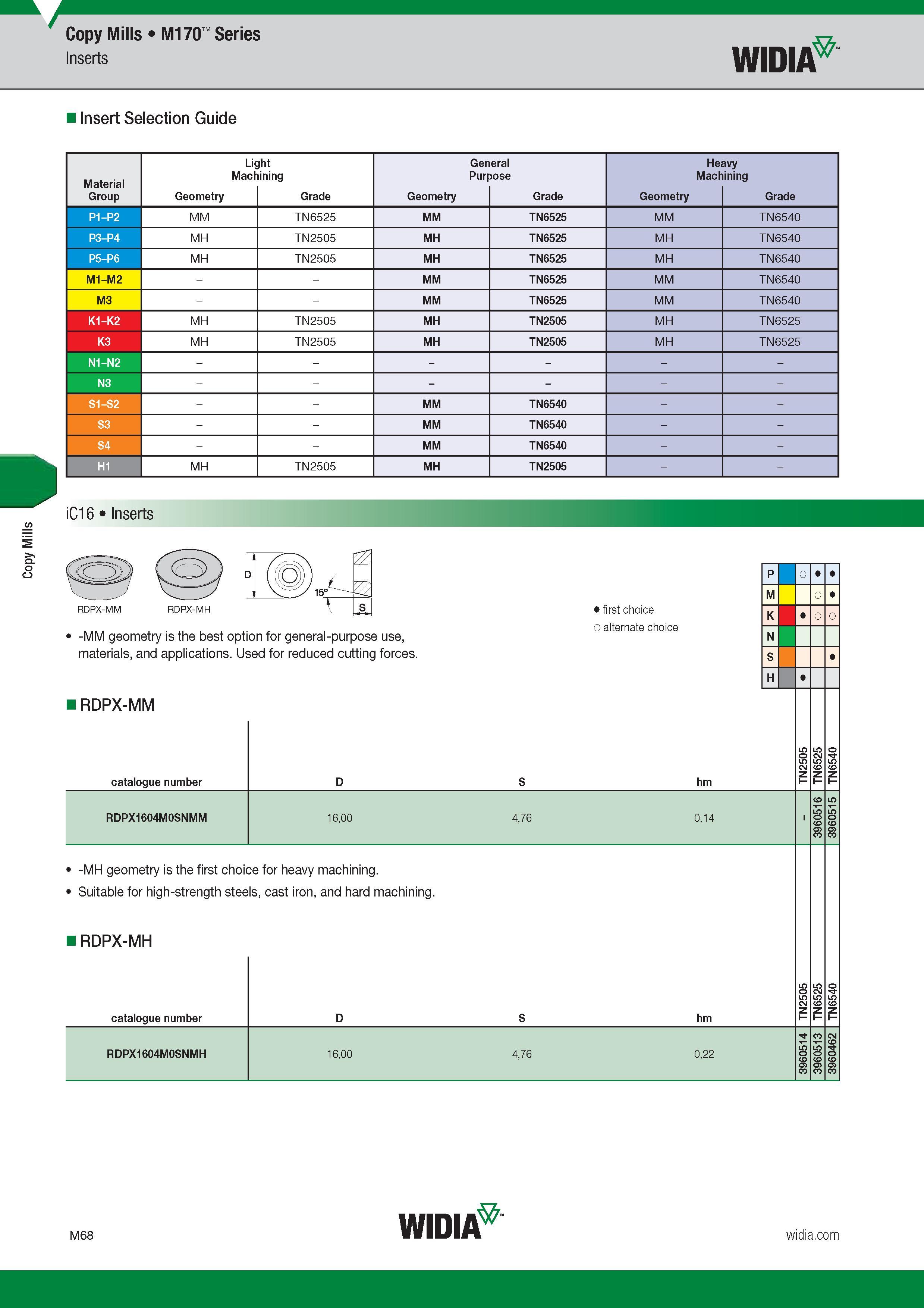 972 Copy Mills Copy Mills M170 Series Inserts Widia Insert Selection Guide Light General Heavy Machining Purpose Machining Group Обозначение режущей ге Каталог WIDIA 2017 Металлорежущий инструмент Стационарный и вращающийся для металлообрабатывающих станков и оборудования Стр. M68 ENG