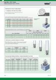 974 Additional Application Advice RD1604 Widia Selecting the Correct Cutting Values 1 fz depends on the Ap1 and ae values With round inserts, two facto Каталог WIDIA 2017 Металлорежущий инструмент Стационарный и вращающийся для металлообрабатывающих станков и оборудования Стр. M70 ENG