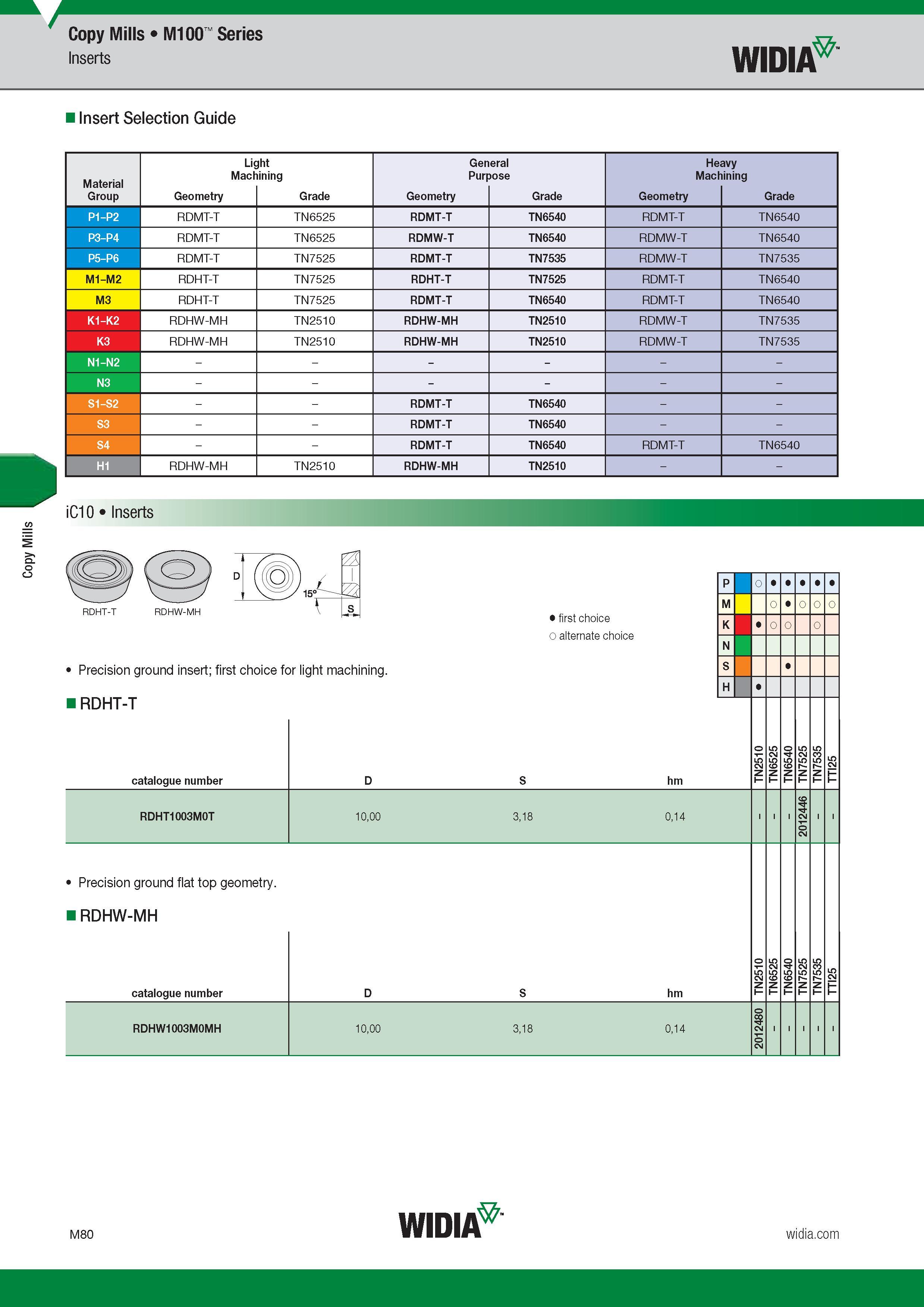984 Copy Mills Copy Mills M100 Series Inserts Widia Insert Selection Guide Light General Heavy Machining Purpose Machining Group Обозначение режущей ге Каталог WIDIA 2017 Металлорежущий инструмент Стационарный и вращающийся для металлообрабатывающих станков и оборудования Стр. M80 ENG