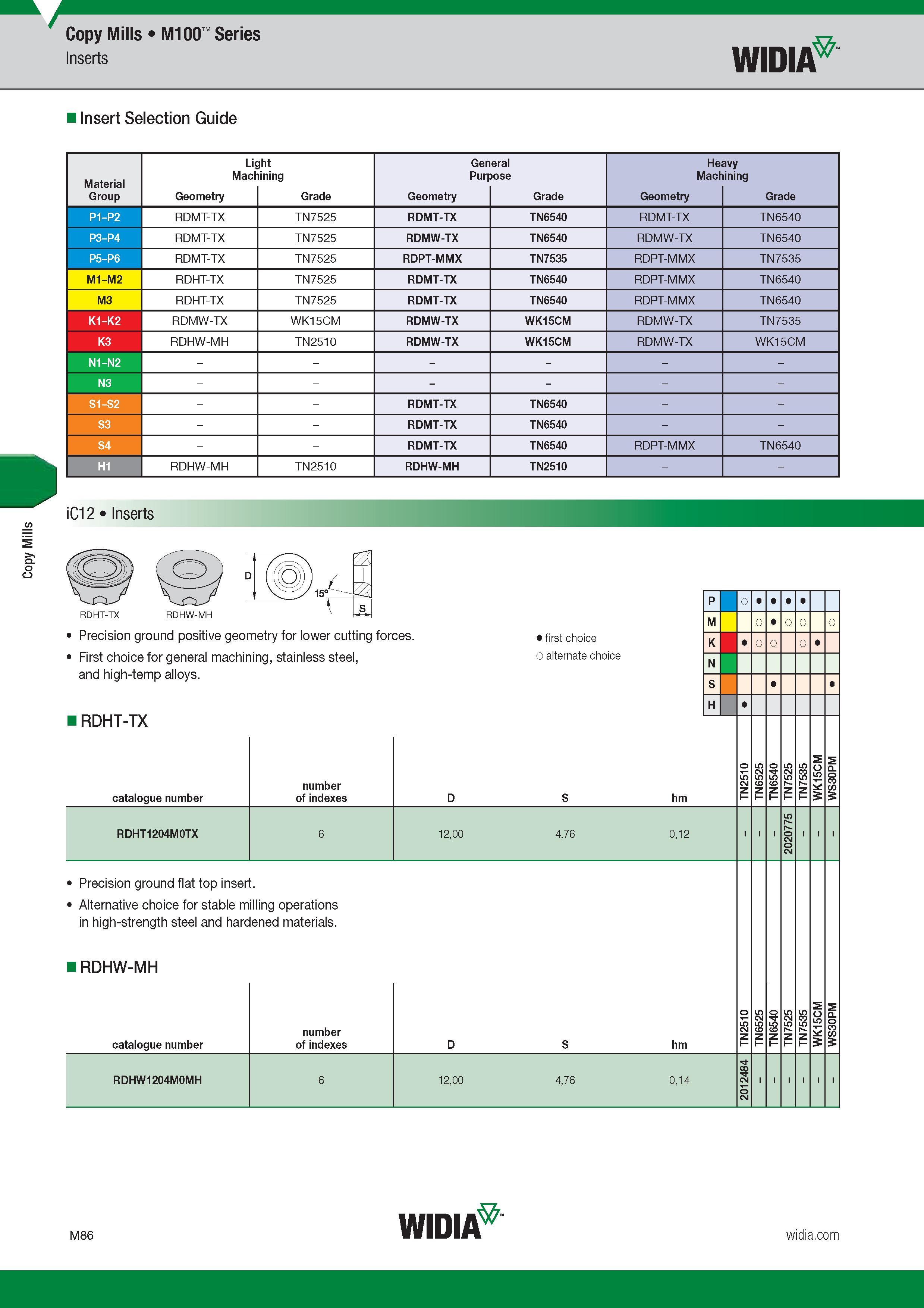 990 Copy Mills Copy Mills M100 Series Inserts Widia Insert Selection Guide Light General Heavy Machining Purpose Machining Group Обозначение режущей ге Каталог WIDIA 2017 Металлорежущий инструмент Стационарный и вращающийся для металлообрабатывающих станков и оборудования Стр. M86 ENG