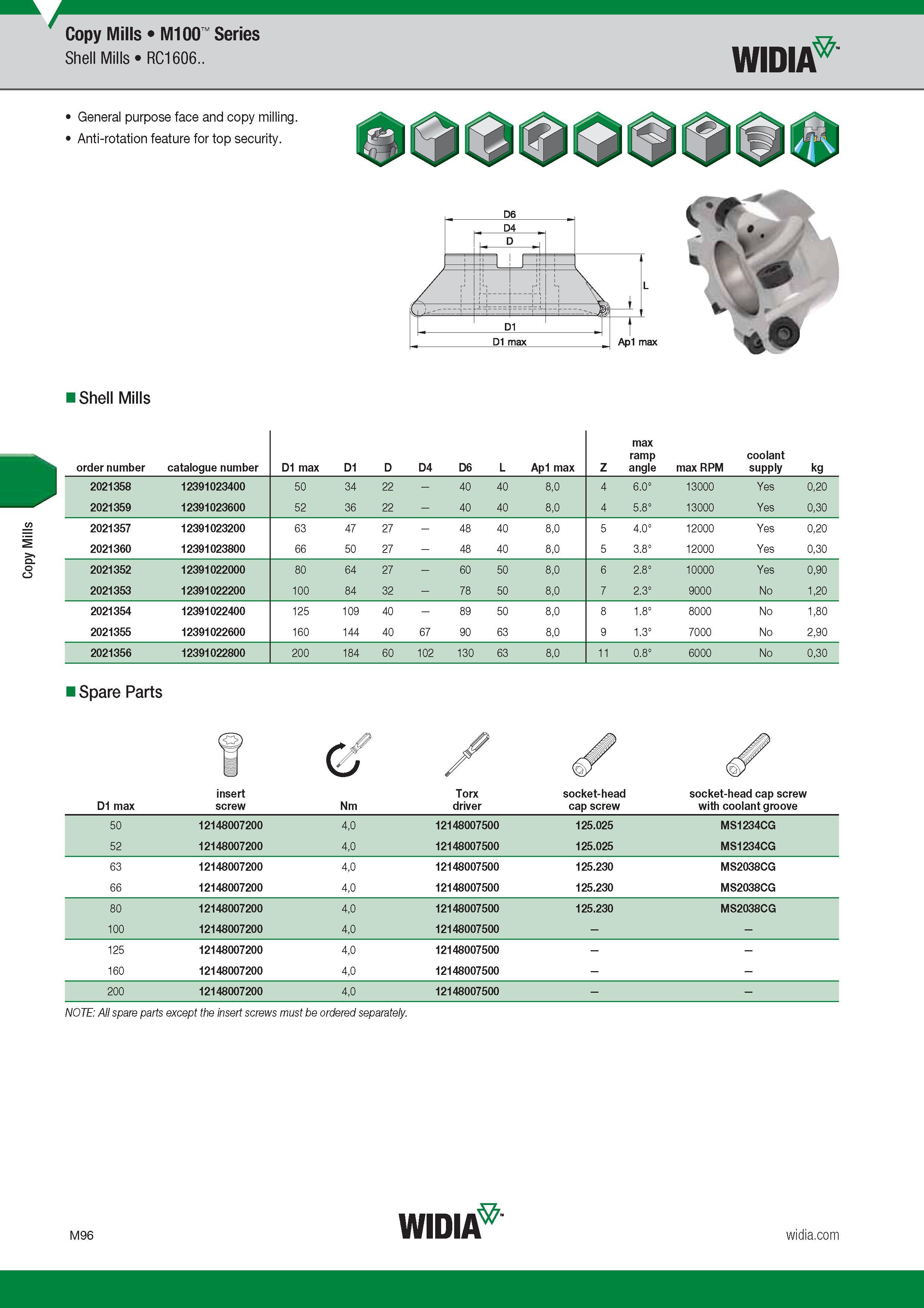 1000 Copy Mills Copy Mills M100 Series Shell Mills RC1606 Widia General purpose face and copy milling Anti-rotation feature for top security D6 D4 D1 D1 Каталог WIDIA 2017 Металлорежущий инструмент Стационарный и вращающийся для металлообрабатывающих станков и оборудования Стр. M96 ENG