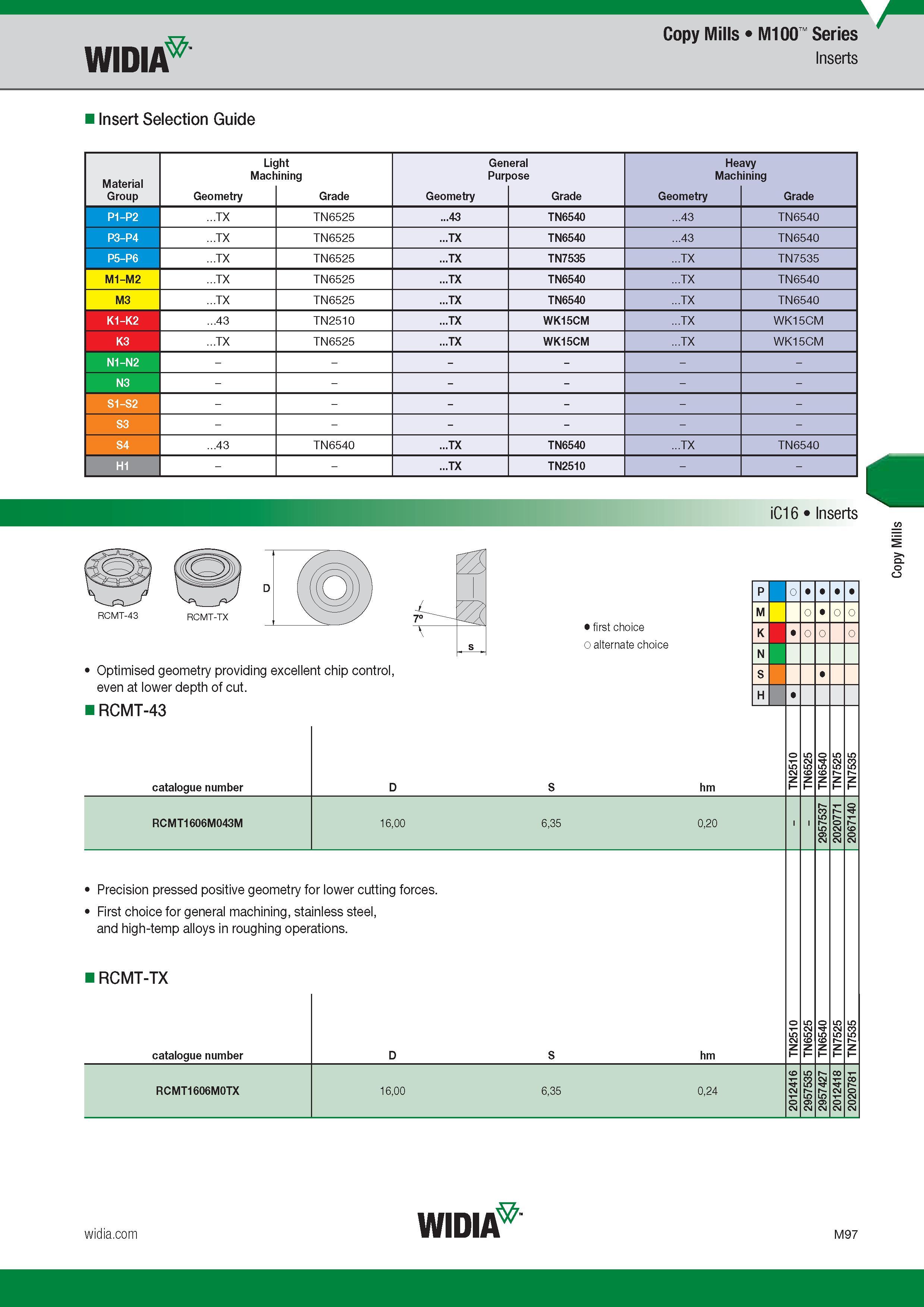 1001 Widia Copy Mills M100 Series Insert Selection Guide Light General Heavy Machining Purpose Machining Group Обозначение режущей геометрии Марка сплав Каталог WIDIA 2017 Металлорежущий инструмент Стационарный и вращающийся для металлообрабатывающих станков и оборудования Стр. M97 ENG