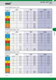1011 Copy Mills M270 Series Widia Insert Selection Guide B 20 Light General Heavy Machining Purpose Machining Group Обозначение режущей геометрии Марка Каталог WIDIA 2017 Металлорежущий инструмент Стационарный и вращающийся для металлообрабатывающих станков и оборудования Стр. M107 ENG