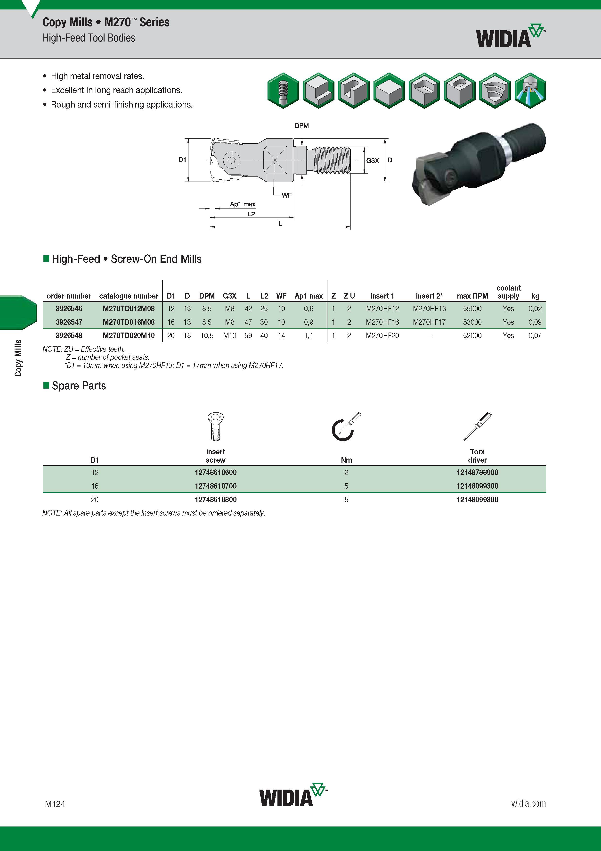 1028 Copy Mills Copy Mills M270 Series High-Feed Tool Bodies Widia High metal removal rates Excellent in long reach applications Rough and semi-finishin Каталог WIDIA 2017 Металлорежущий инструмент Стационарный и вращающийся для металлообрабатывающих станков и оборудования Стр. M124 ENG