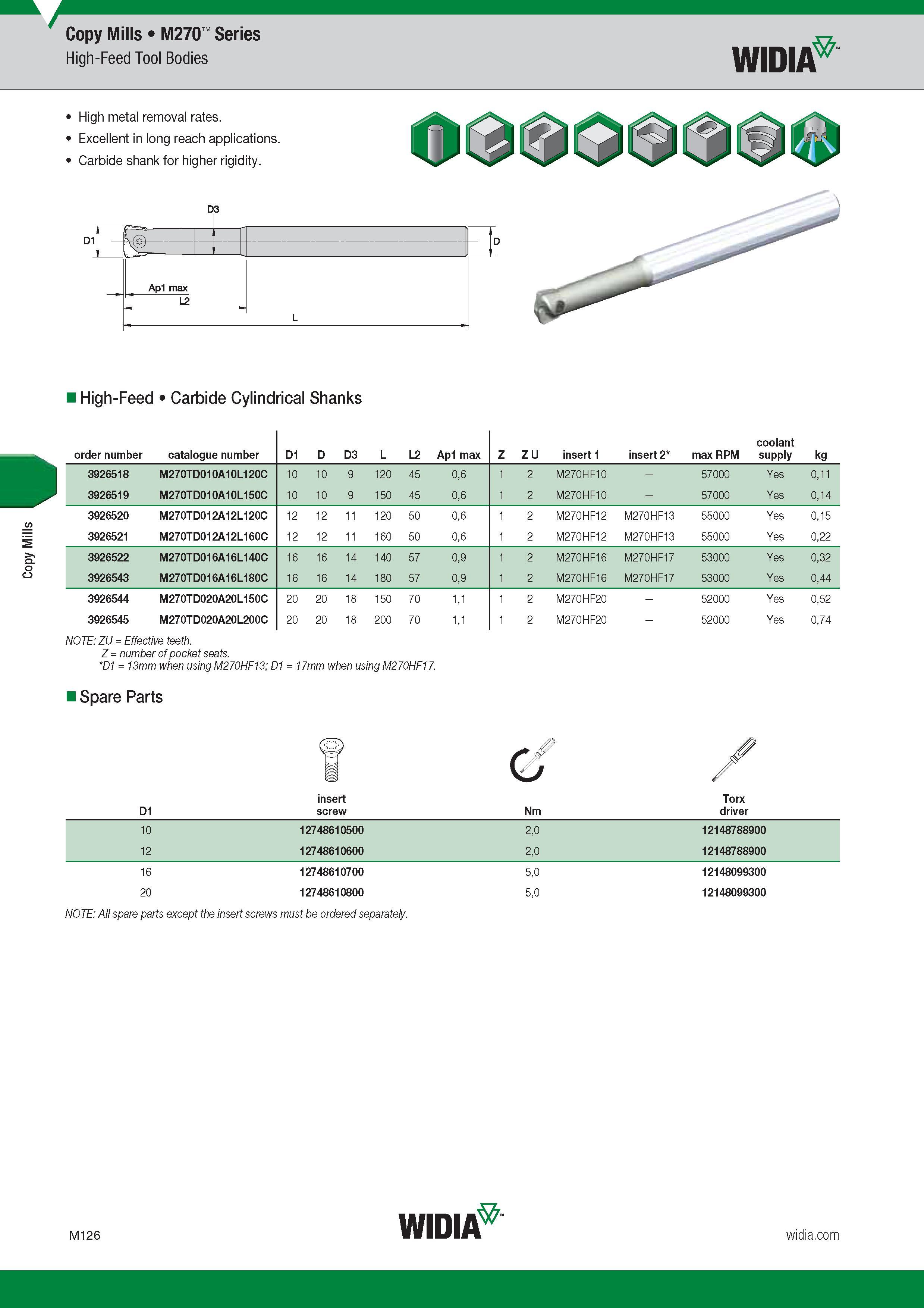 1030 Copy Mills Copy Mills M270 Series High-Feed Tool Bodies Widia High metal removal rates Excellent in long reach applications Carbide shank for highe Каталог WIDIA 2017 Металлорежущий инструмент Стационарный и вращающийся для металлообрабатывающих станков и оборудования Стр. M126 ENG