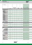 1044 Solid End Milling Metric Tool Reference Guide Widia Hanita First and alternate choice Основной и альтернативный выбор Series Range of Diameter min Каталог WIDIA 2017 Металлорежущий инструмент Стационарный и вращающийся для металлообрабатывающих станков и оборудования Стр. N8 ENG
