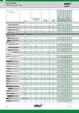 1046 Solid End Milling Tool Widia Hanita Reference Guide Metric First and alternate choice Основной и альтернативный выбор Series Range of Diameter min Каталог WIDIA 2017 Металлорежущий инструмент Стационарный и вращающийся для металлообрабатывающих станков и оборудования Стр. N10 ENG