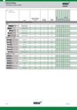 1048 Solid End Milling Tool Reference Guide Metric Widia Hanita First and alternate choice Основной и альтернативный выбор Series Range of Diameter min Каталог WIDIA 2017 Металлорежущий инструмент Стационарный и вращающийся для металлообрабатывающих станков и оборудования Стр. N12 ENG