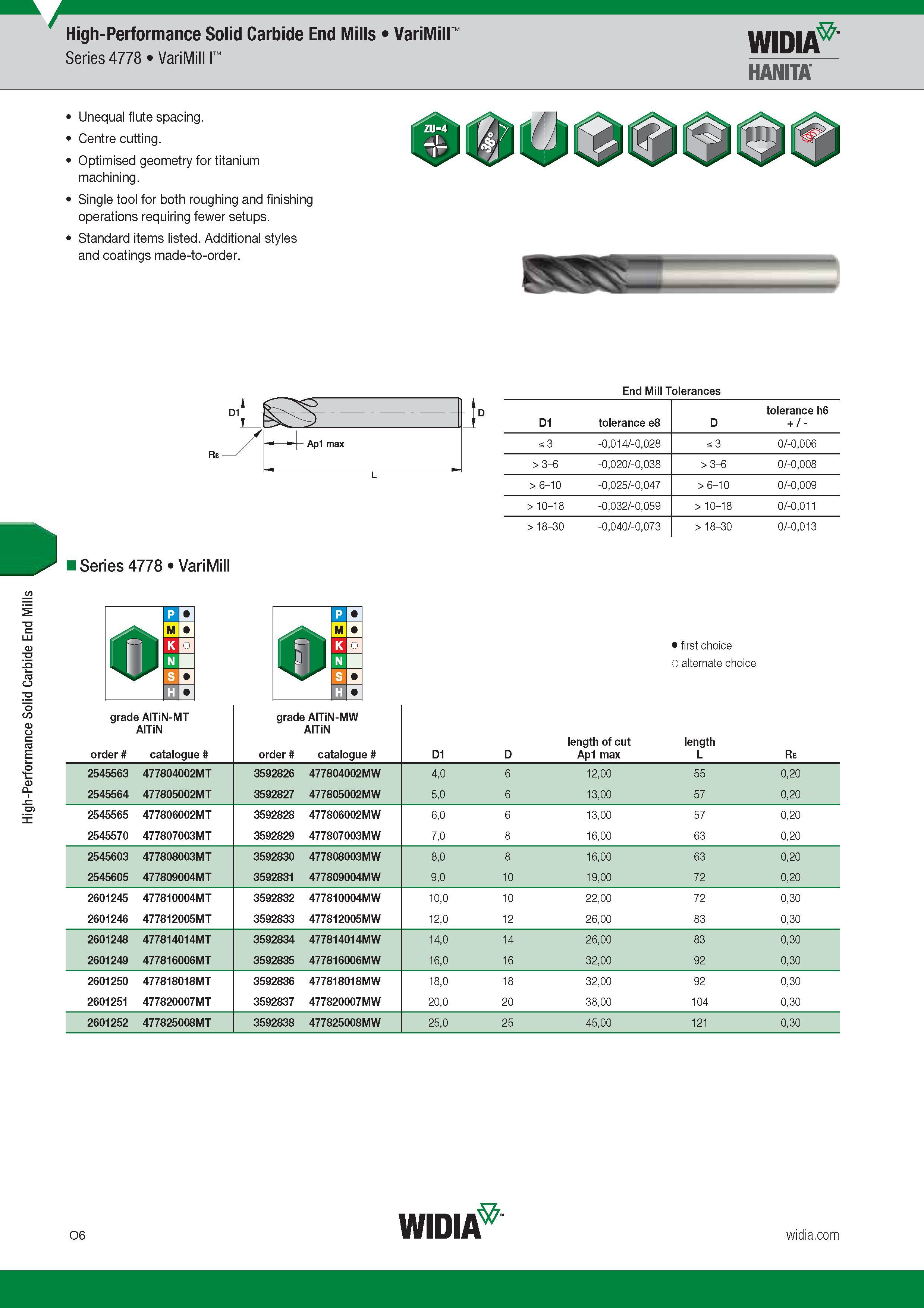 1066 High-Performance Solid Carbide End Mills Widia Hanita 4778 VariMill I Unequal flute spacing Centre cutting Optimised geometry for titanium machinin Каталог WIDIA 2017 Металлорежущий инструмент Стационарный и вращающийся для металлообрабатывающих станков и оборудования Стр. O6 ENG