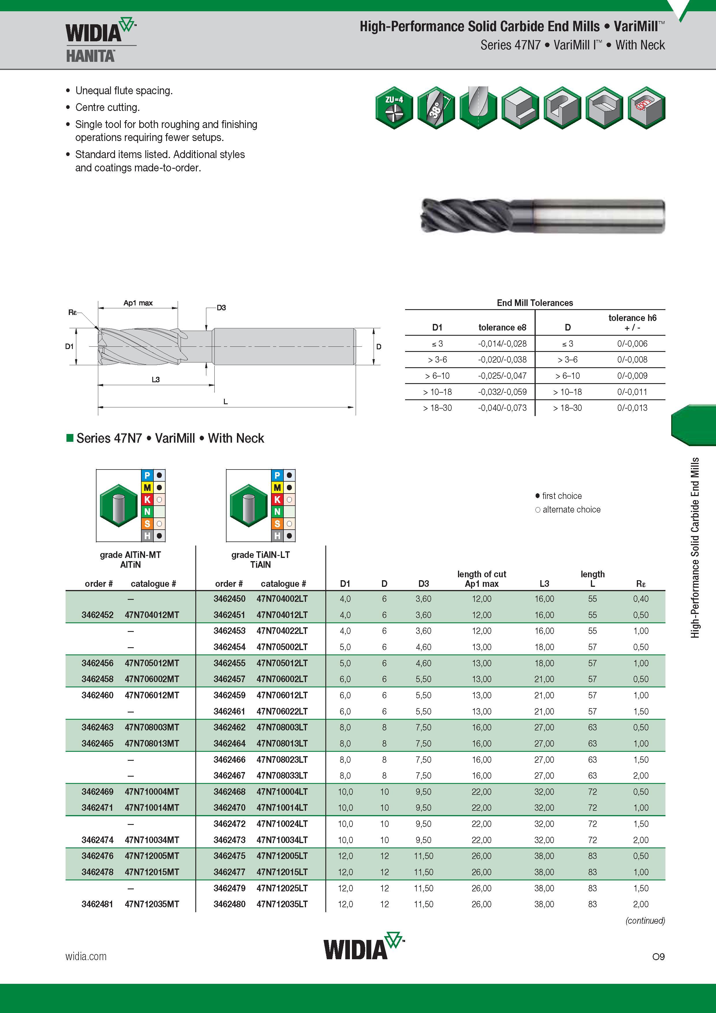 1069 Концевые твердосплавные фрезы Widia High-Performance Solid Carbide End Mills Каталог WIDIA 2017 Металлорежущий инструмент Стационарный и вращающийся для металлообрабатывающих станков и оборудования Стр. O9 ENG