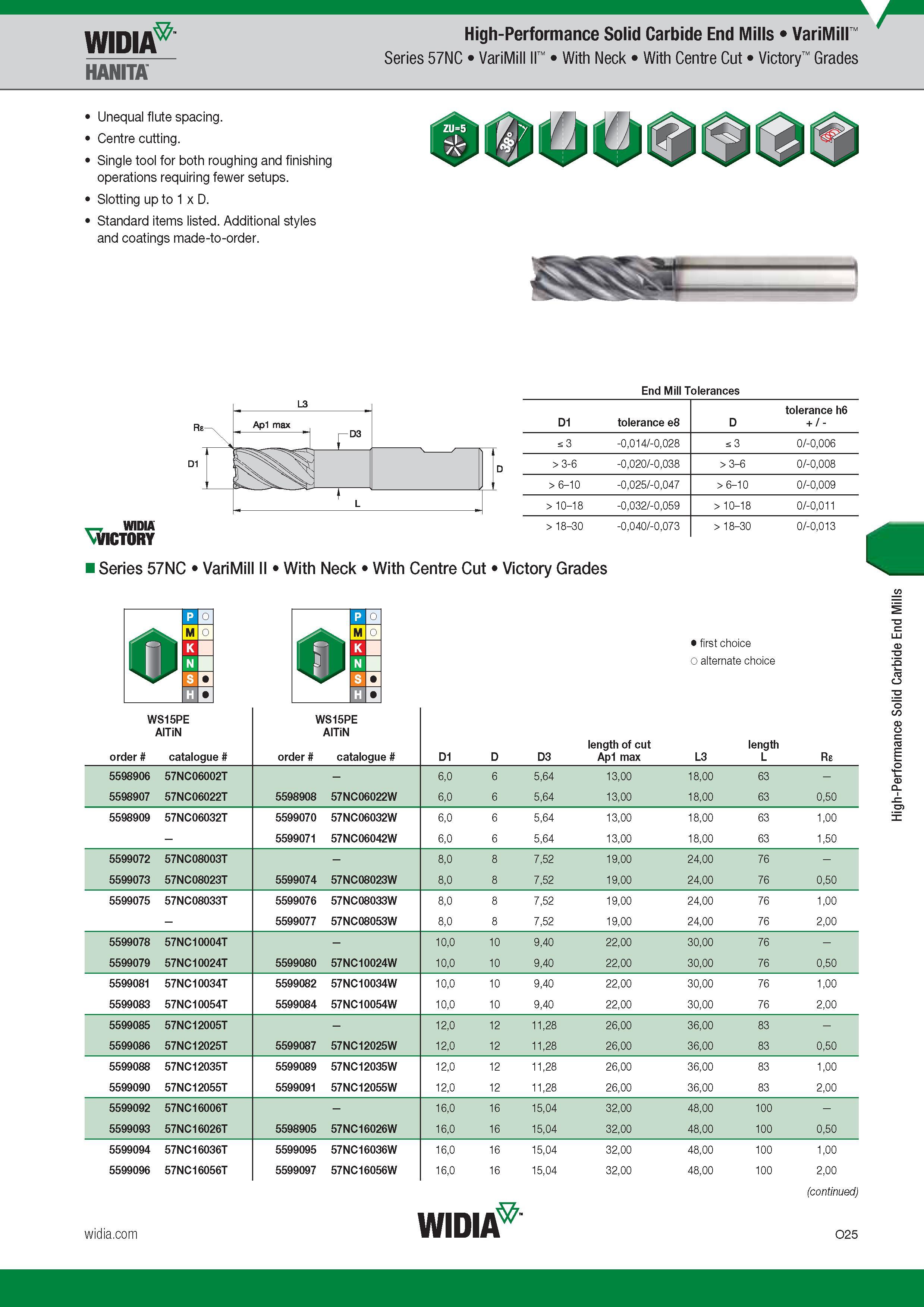 1085 High-Performance Solid Carbide End Mills Widia Hanita 57NC VariMill II With Neck With Centre Cut Victory Grades Unequal flute spacing Centre cuttin Каталог WIDIA 2017 Металлорежущий инструмент Стационарный и вращающийся для металлообрабатывающих станков и оборудования Стр. O25 ENG