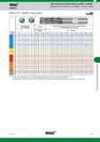 1087 Концевые твердосплавные фрезы Widia High-Performance Solid Carbide End Mills Каталог WIDIA 2017 Металлорежущий инструмент Стационарный и вращающийся для металлообрабатывающих станков и оборудования Стр. O27 ENG