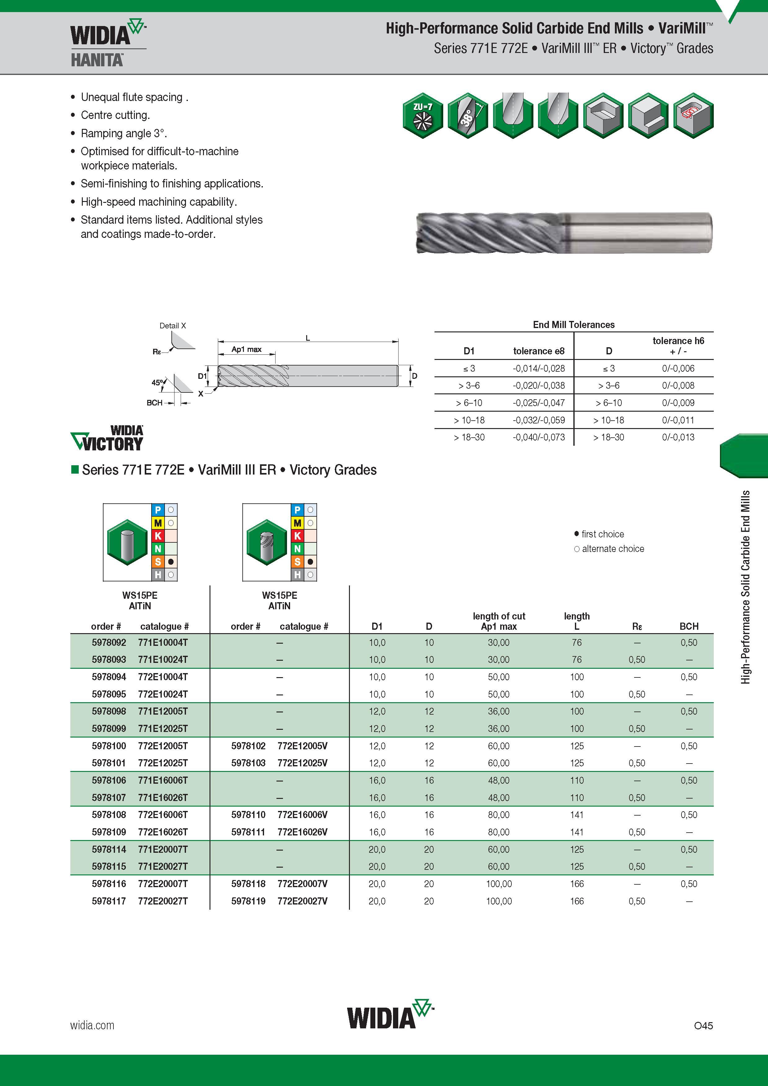 1105 Solid Carbide End Mills Widia Hanita 771E 772E VariMill III ER Victory Grades Unequal flute spacing Centre cutting Ramping angle 3° Optimised for d Каталог WIDIA 2017 Металлорежущий инструмент Стационарный и вращающийся для металлообрабатывающих станков и оборудования Стр. O45 ENG