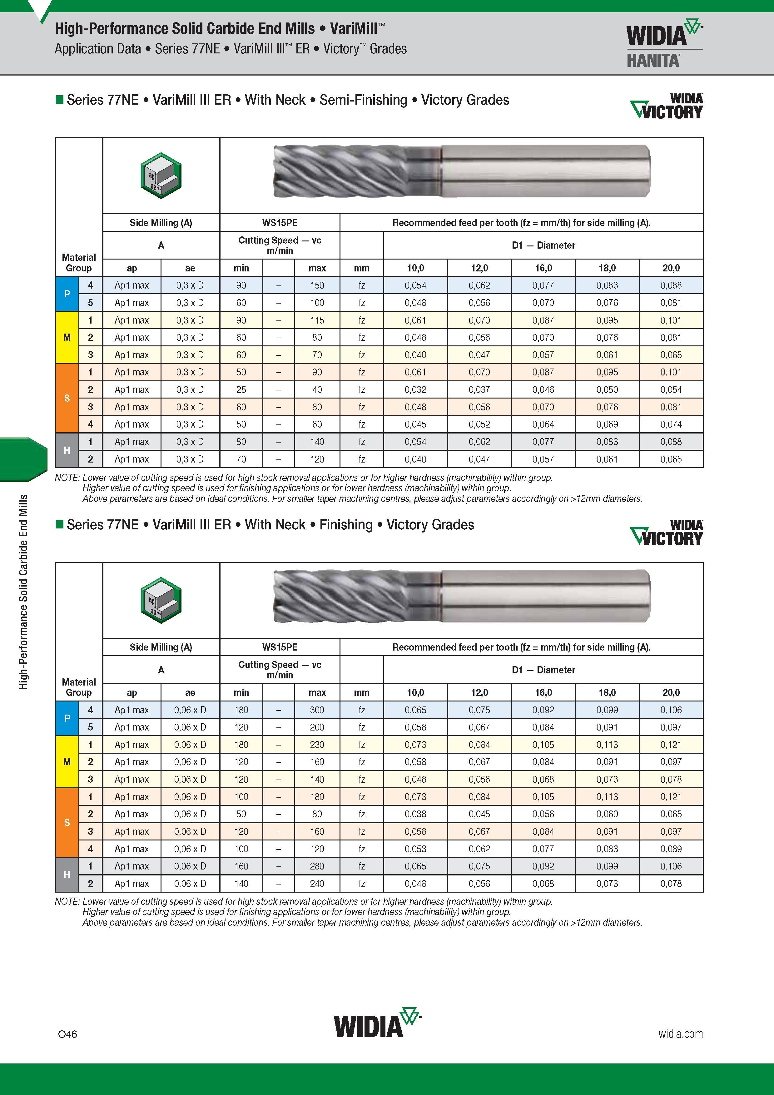 1106 Solid Carbide End Mills VariMill Widia Application Data Series 77NE VariMill III ER Victory Grades Hanita Series 77NE VariMill III ER With Neck Sem Каталог WIDIA 2017 Металлорежущий инструмент Стационарный и вращающийся для металлообрабатывающих станков и оборудования Стр. O46 ENG