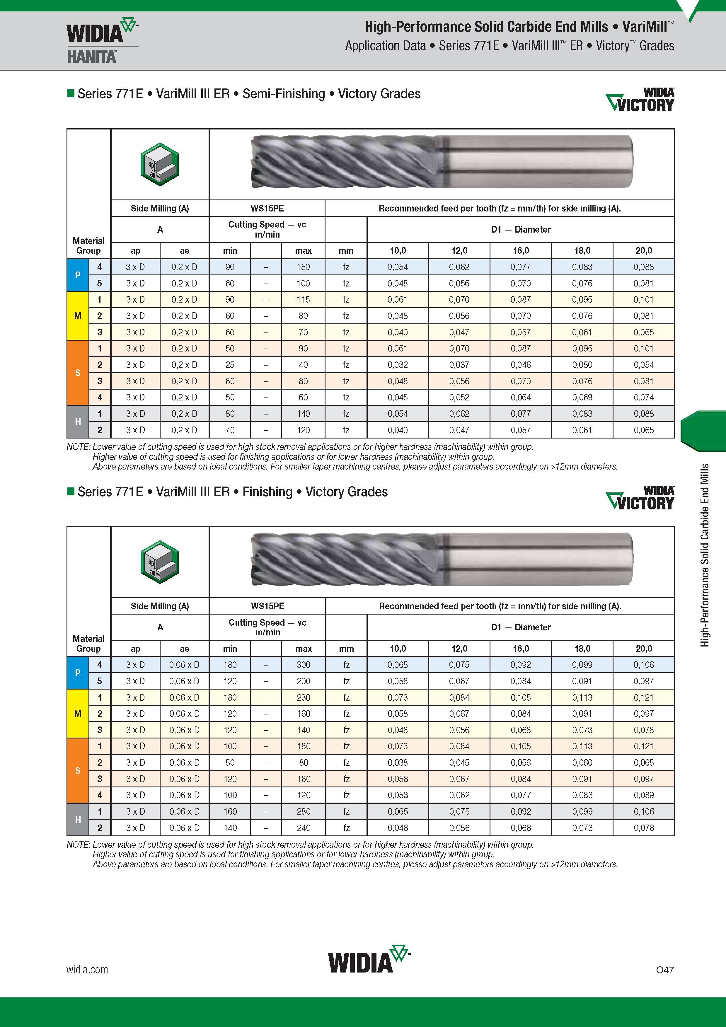 1107 Концевые твердосплавные фрезы Widia High-Performance Solid Carbide End Mills Каталог WIDIA 2017 Металлорежущий инструмент Стационарный и вращающийся для металлообрабатывающих станков и оборудования Стр. O47 ENG