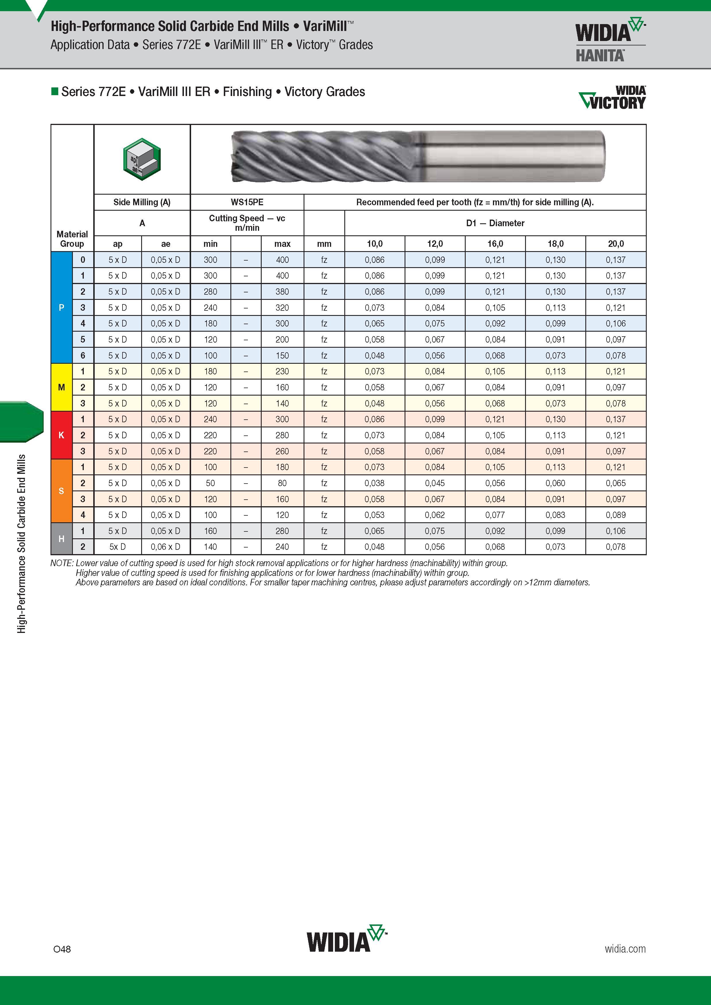 1108 Концевые твердосплавные фрезы Widia High-Performance Solid Carbide End Mills Каталог WIDIA 2017 Металлорежущий инструмент Стационарный и вращающийся для металлообрабатывающих станков и оборудования Стр. O48 ENG